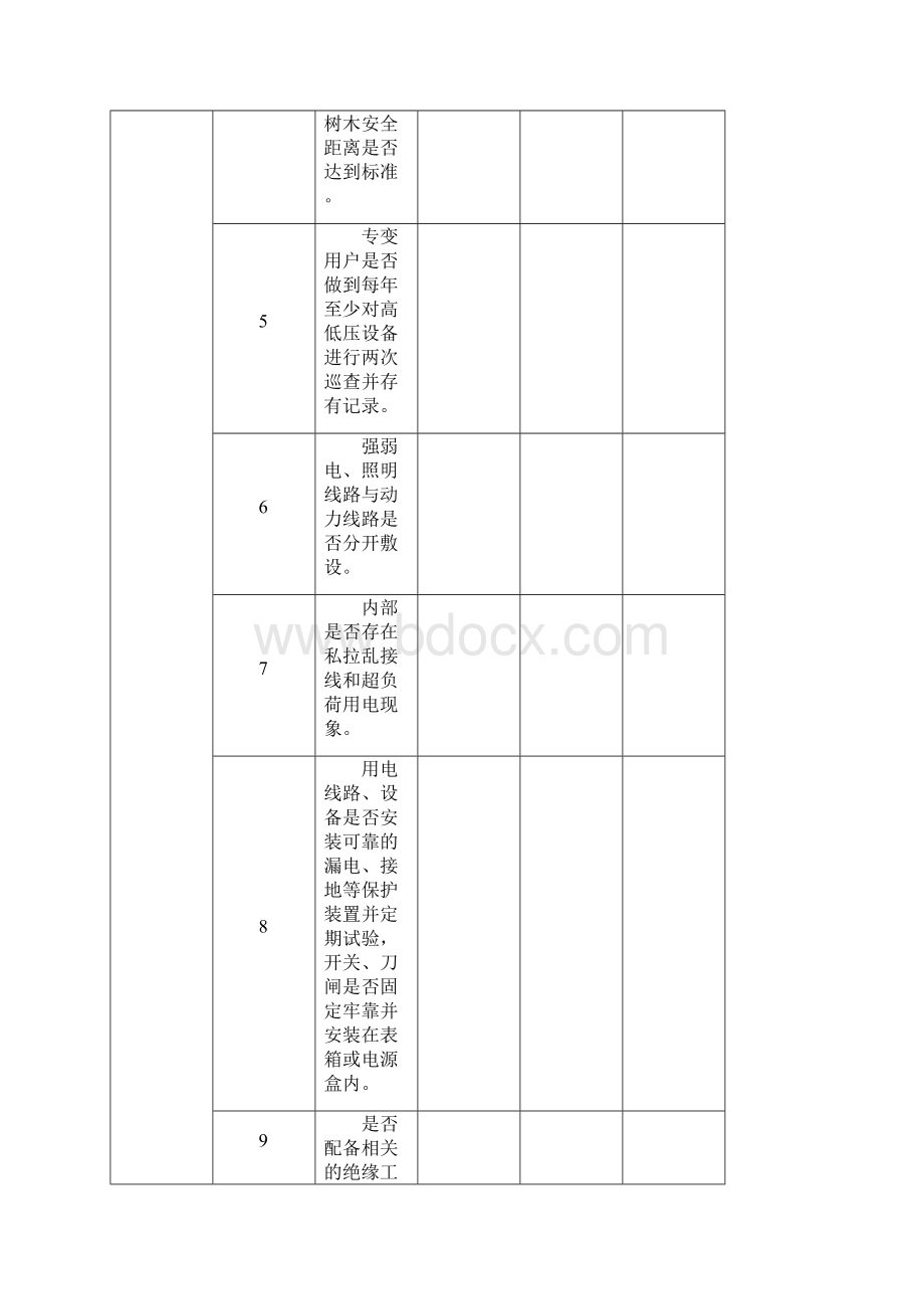 药品生产企业隐患排查治理清单职能部门使用.docx_第2页