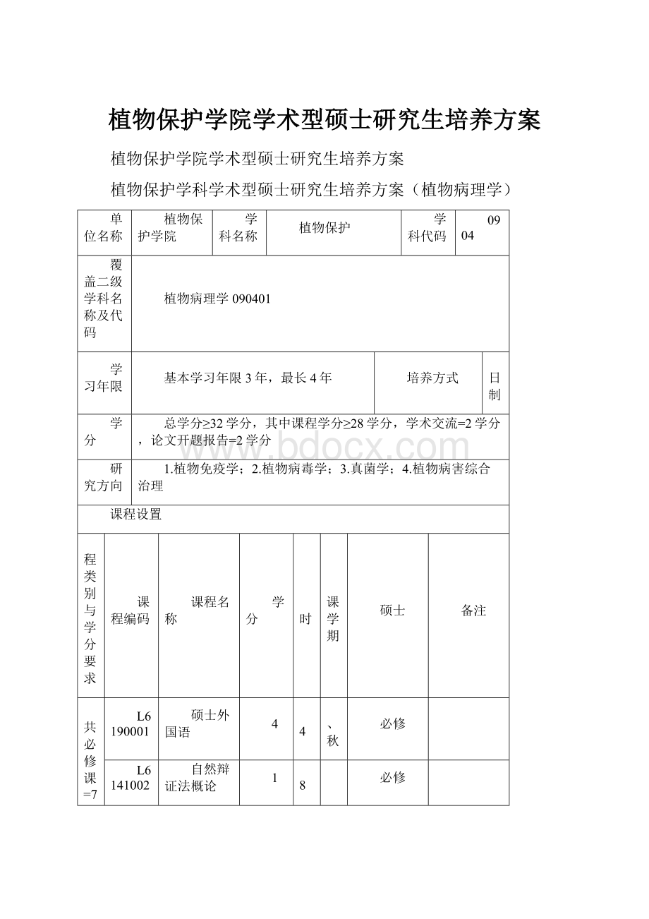 植物保护学院学术型硕士研究生培养方案.docx