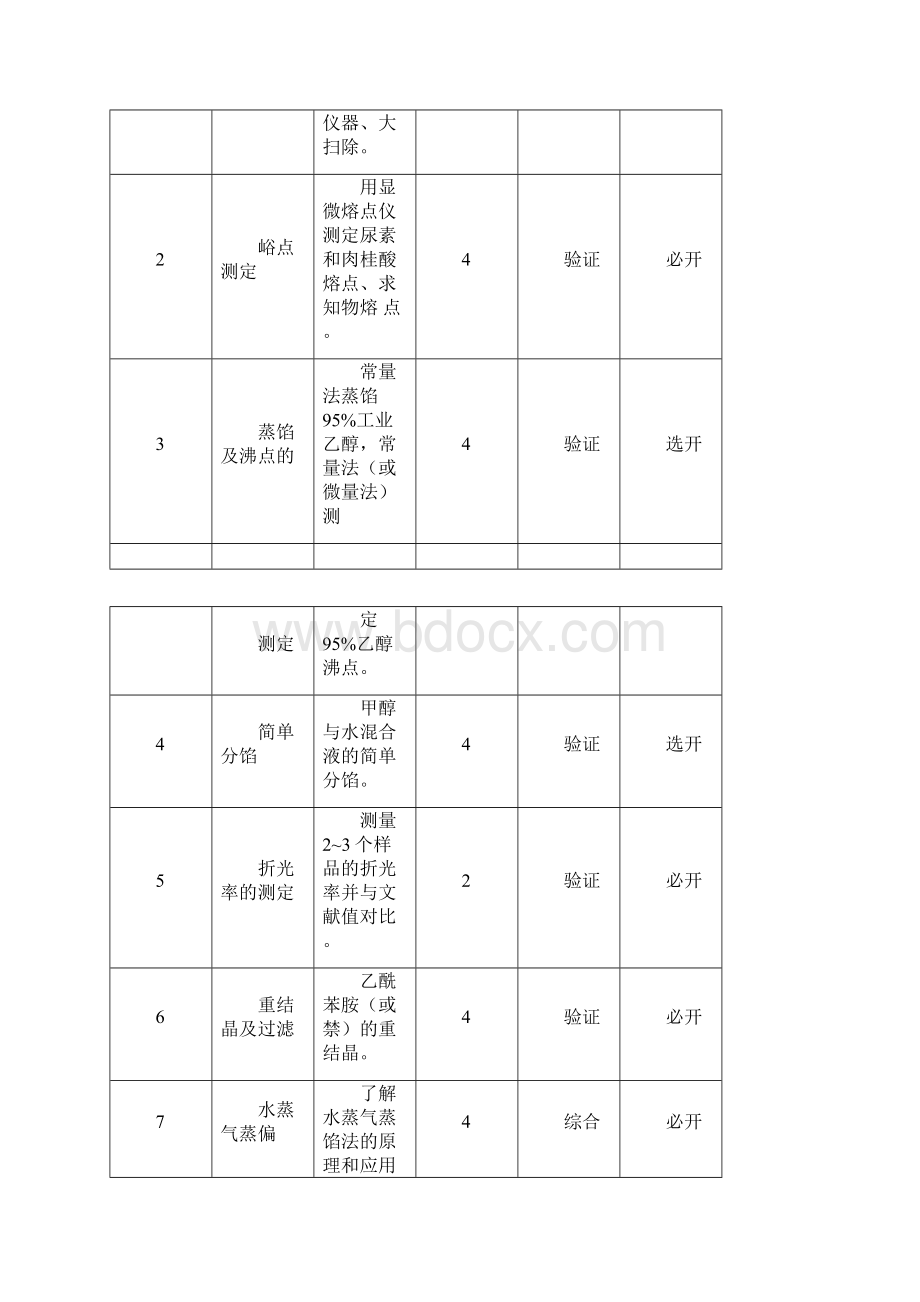 有机化学实验实验教学大纲doc.docx_第3页