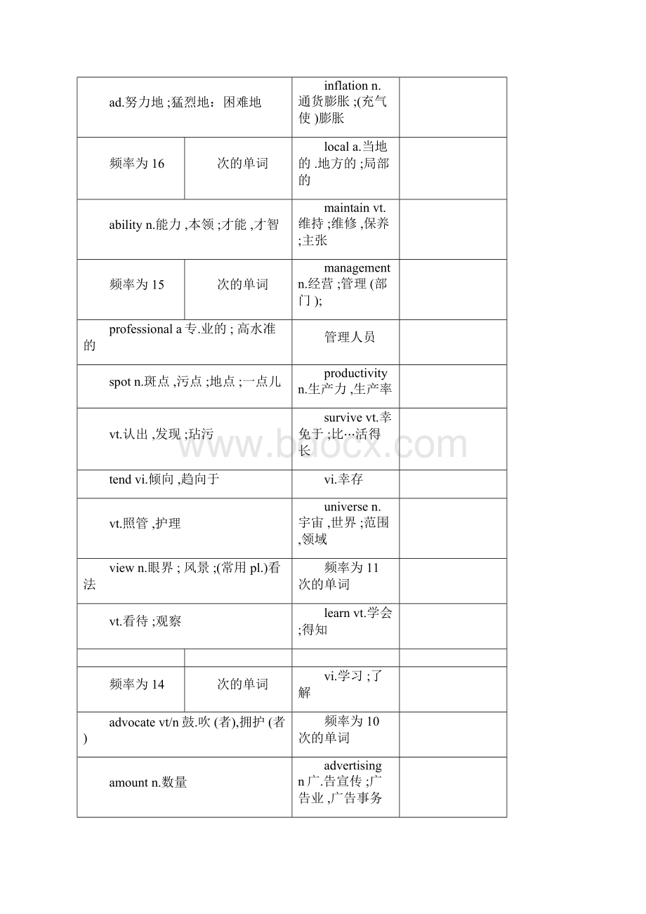 MBA历年考研英语二高频词汇.docx_第3页