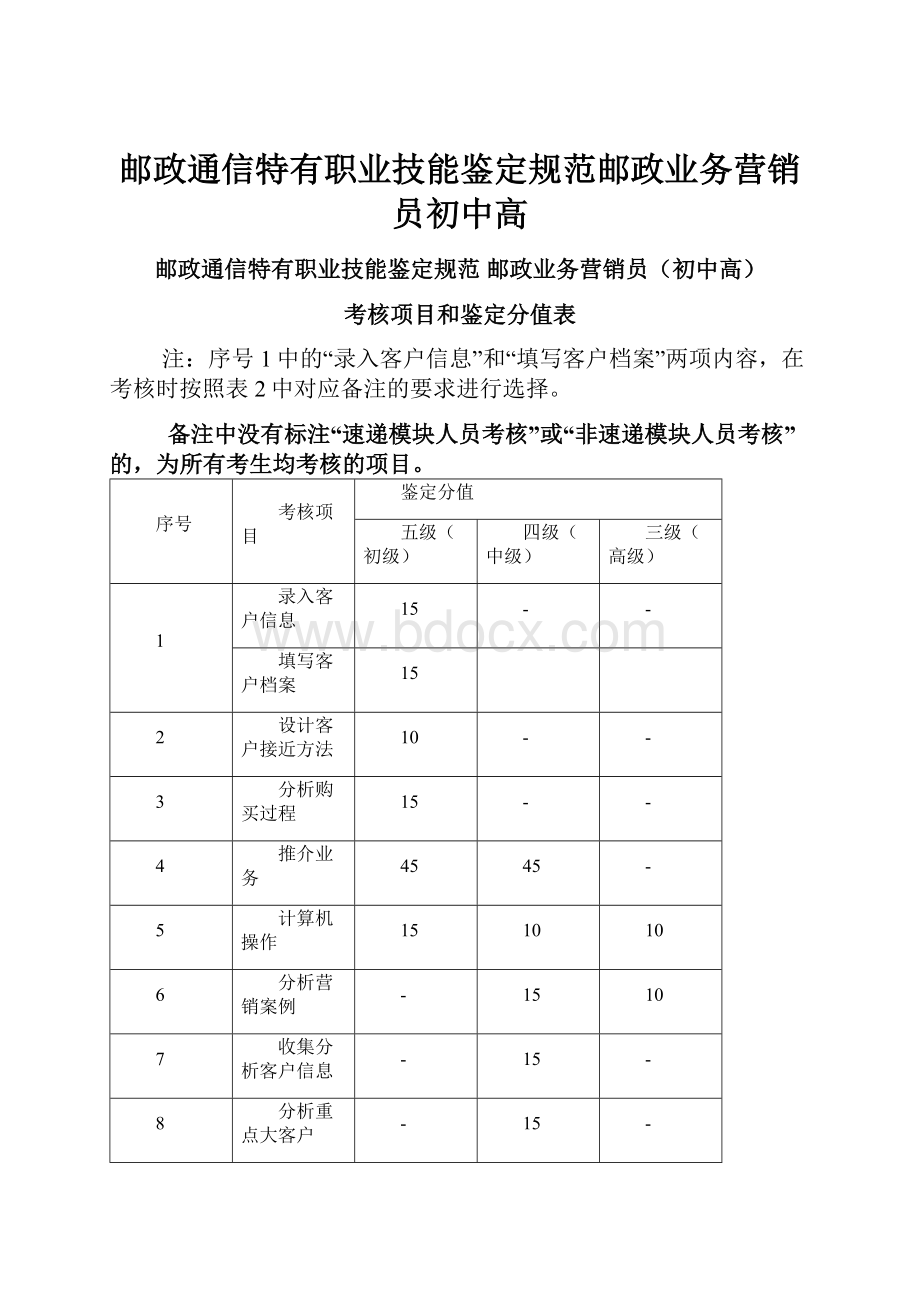 邮政通信特有职业技能鉴定规范邮政业务营销员初中高.docx