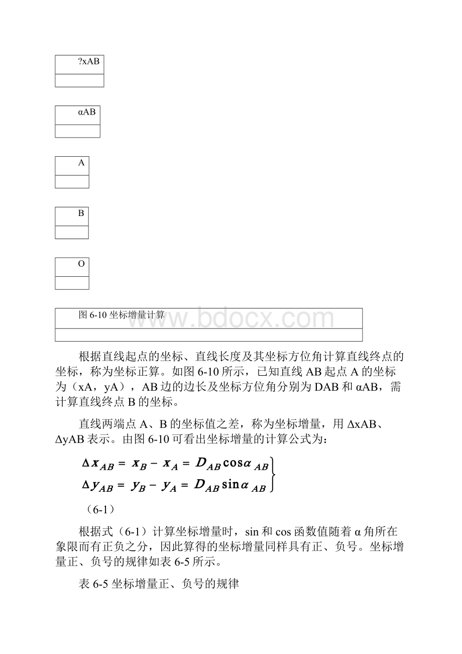 测绘中级附合导线测量的内业计算的方法步骤.docx_第2页