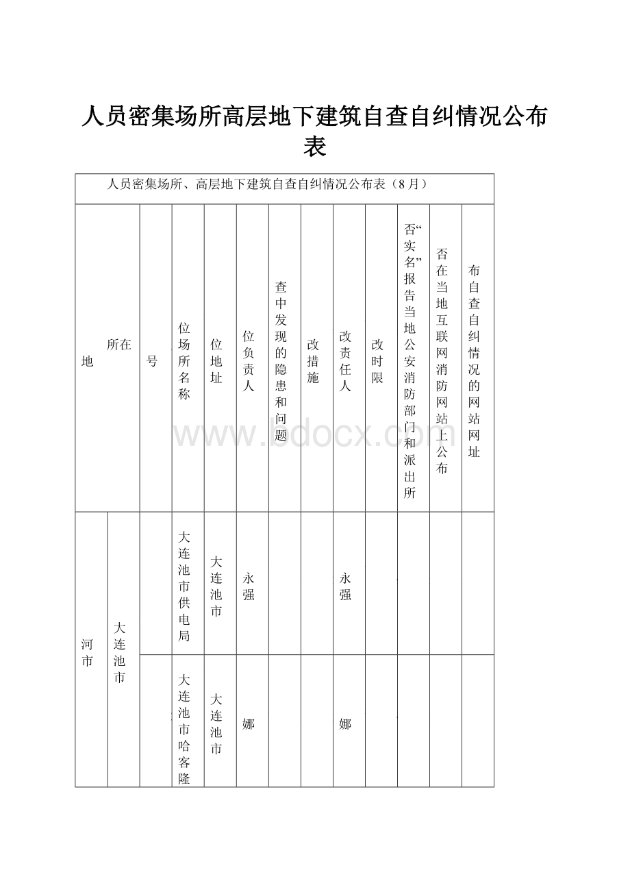 人员密集场所高层地下建筑自查自纠情况公布表.docx