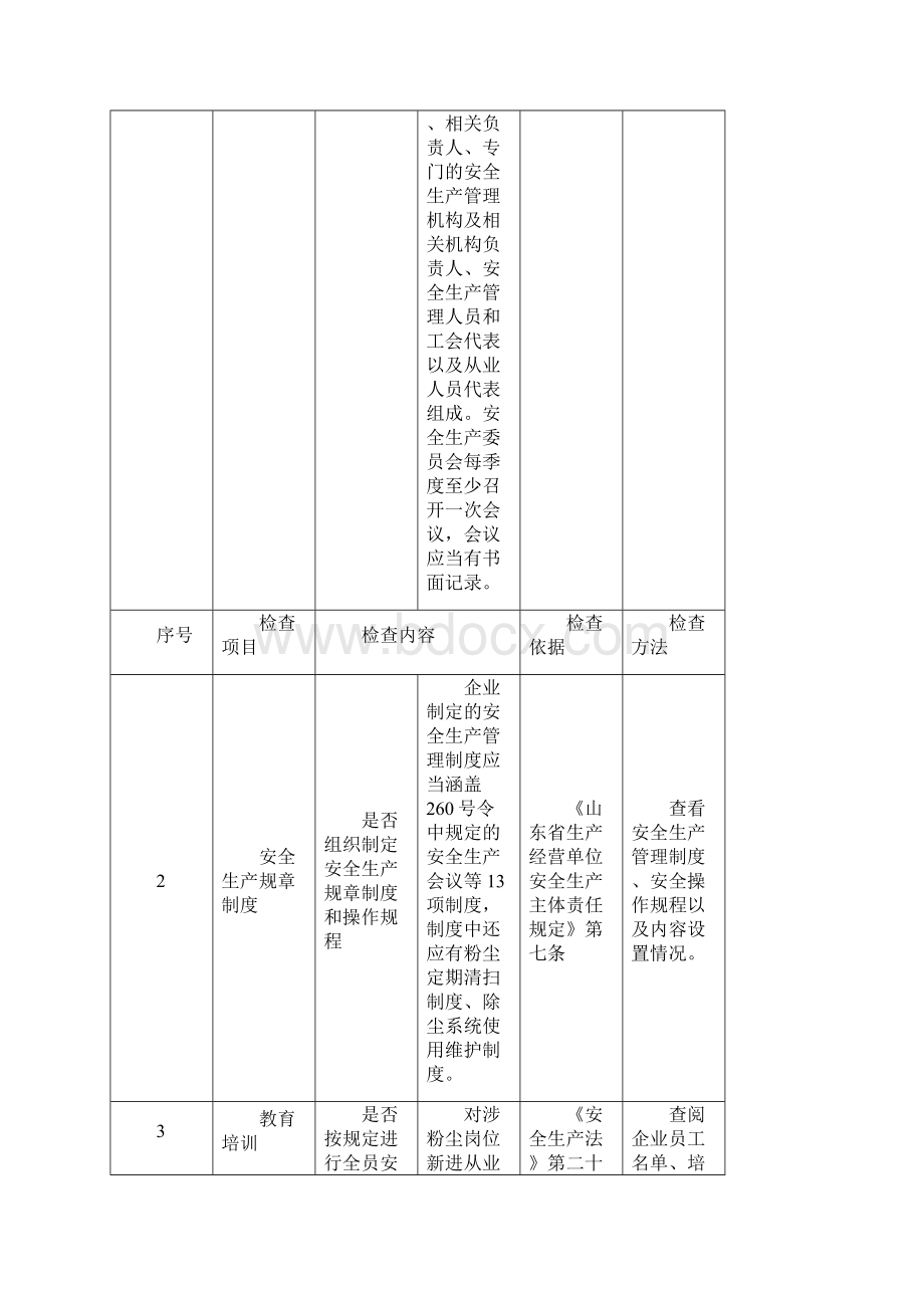 涉爆粉尘企业执法检查标准专家检查标准法律依据材料清单.docx_第2页