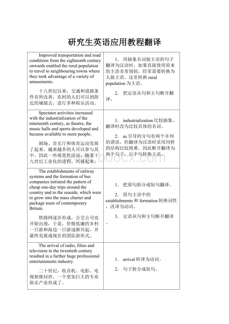 研究生英语应用教程翻译.docx