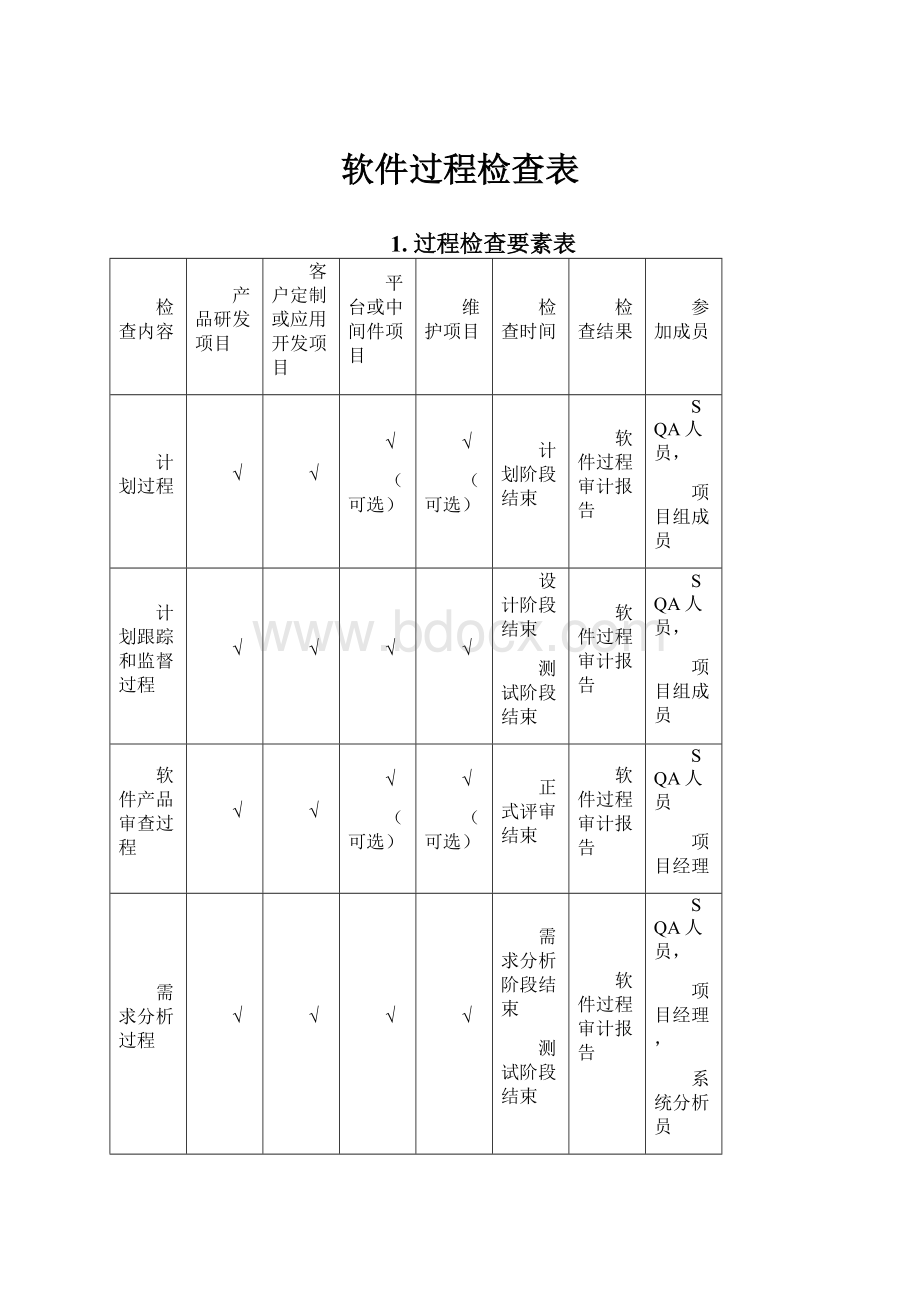 软件过程检查表.docx