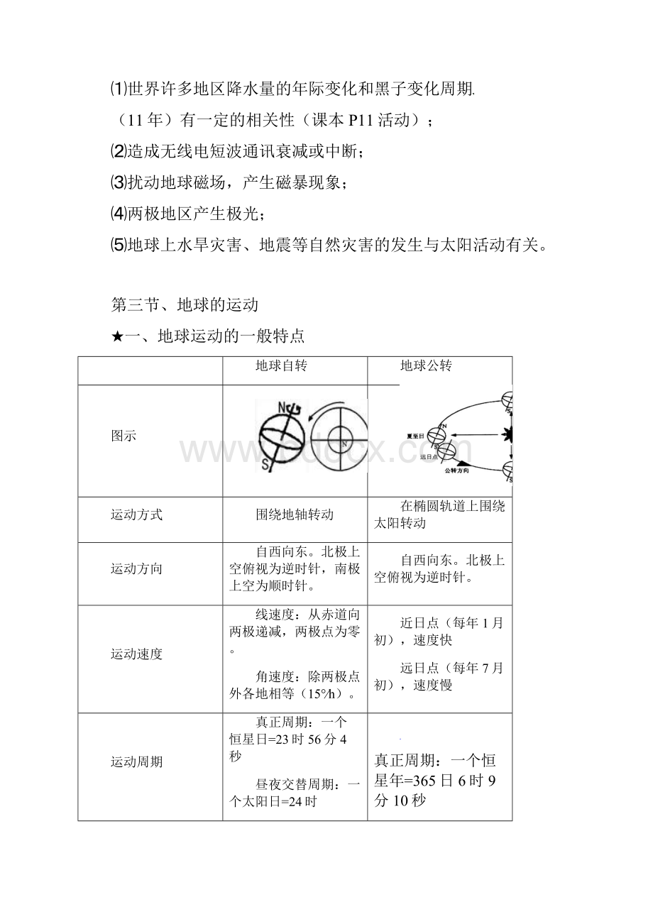 高中地理必修一完整笔记整理汇成28804.docx_第3页