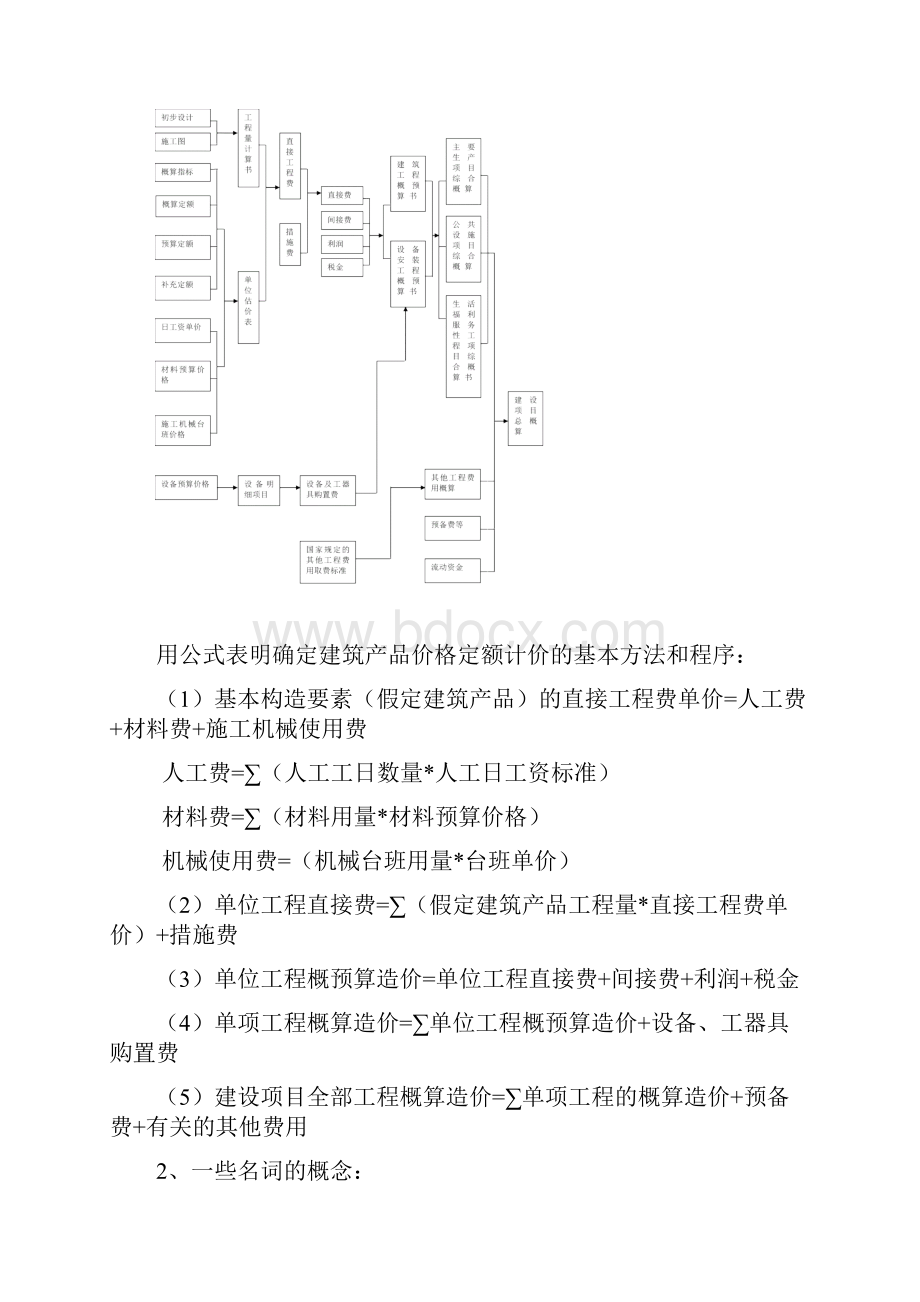 工程造价课程培训.docx_第3页