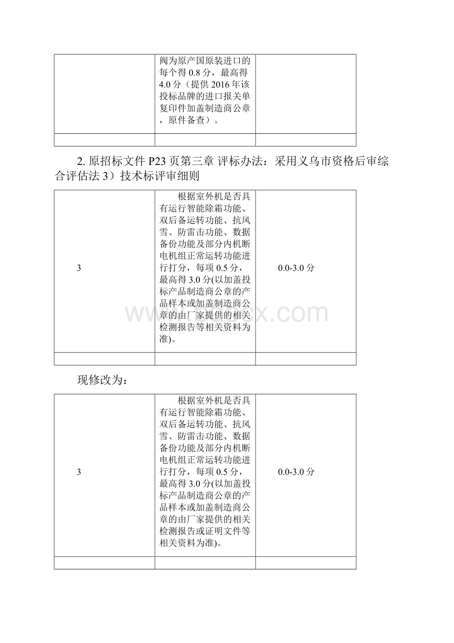 义乌市中福广场项目B组团空调设备及其伴随.docx_第2页