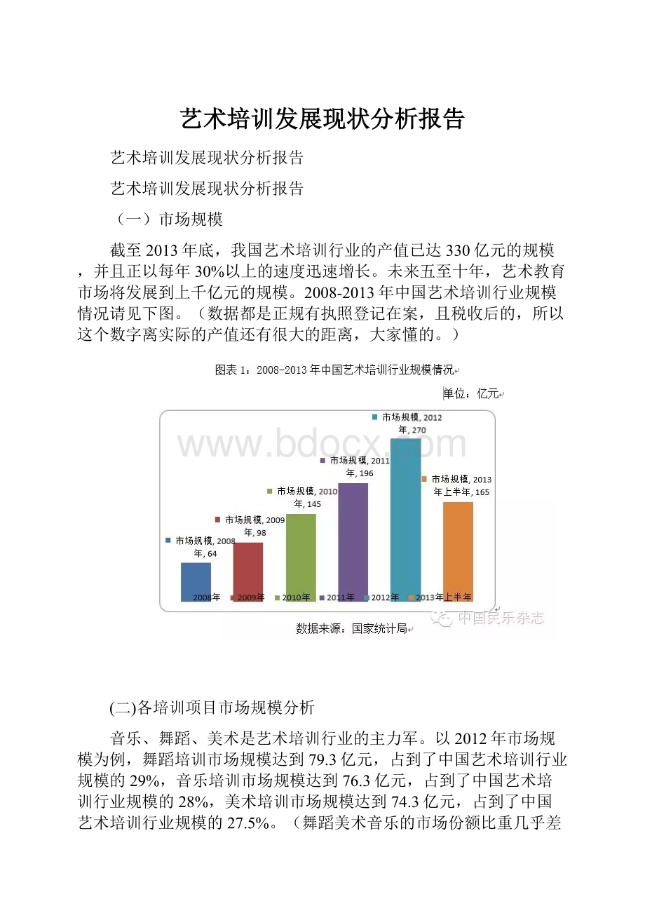 艺术培训发展现状分析报告.docx_第1页