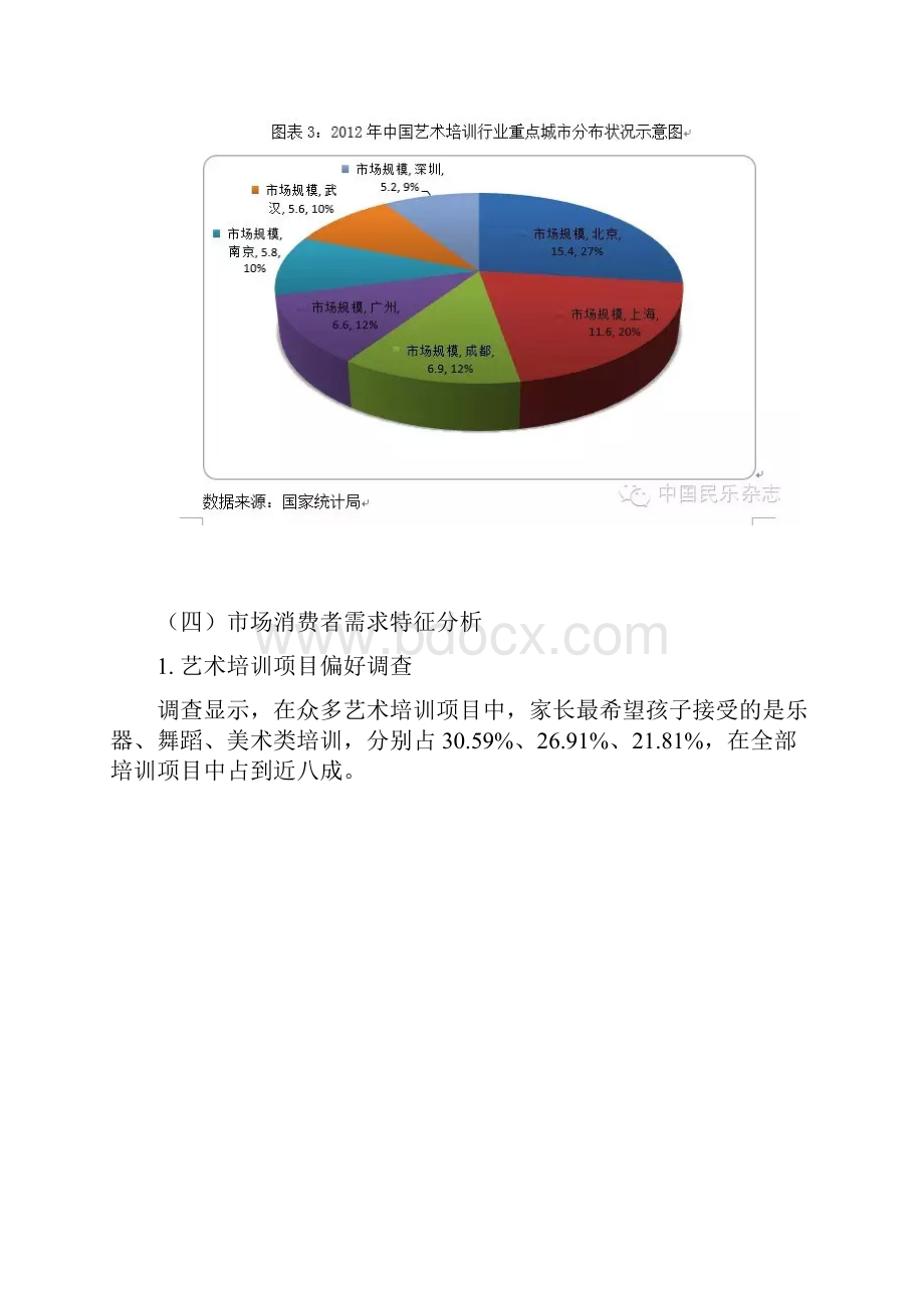 艺术培训发展现状分析报告.docx_第3页