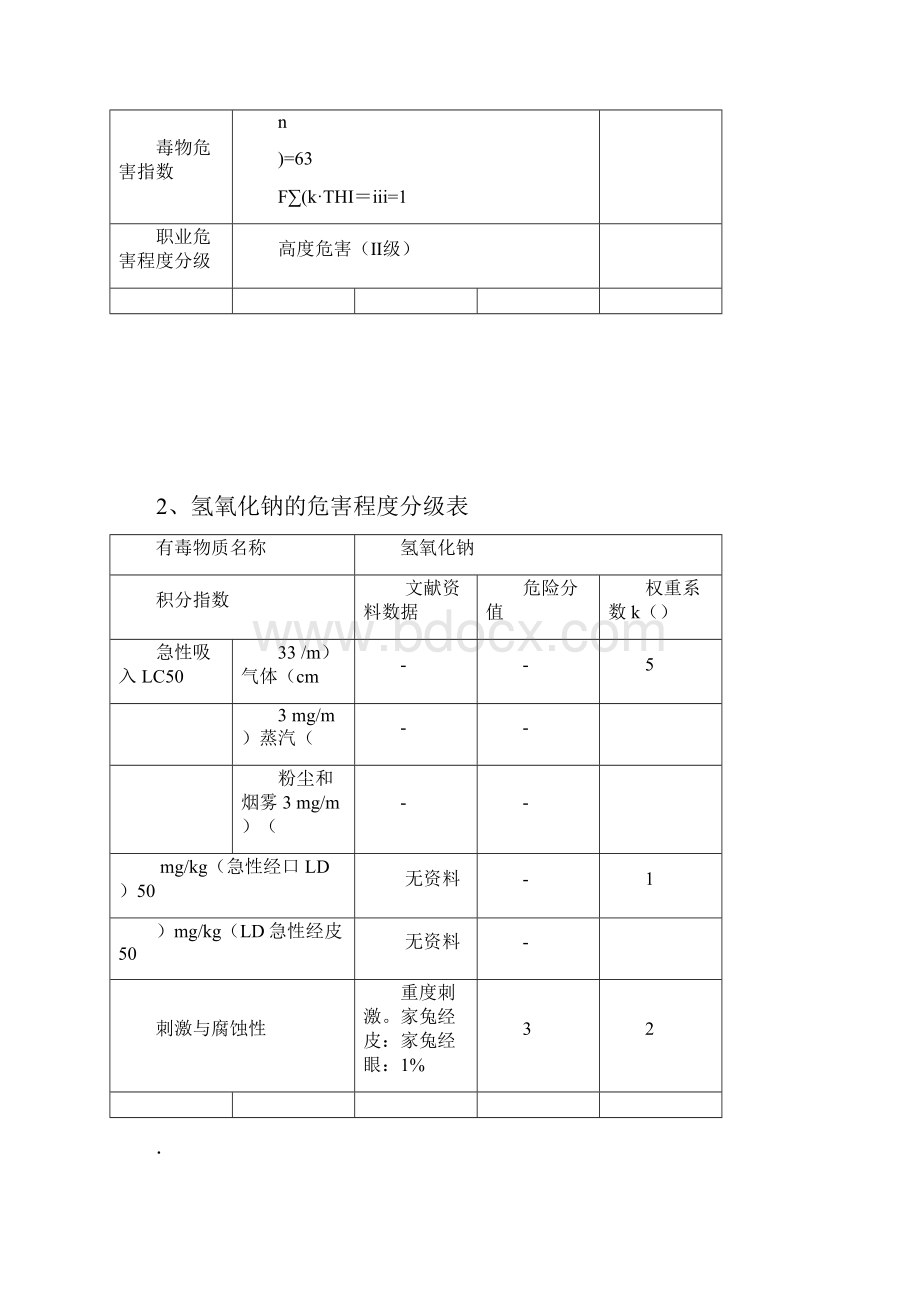 完整word版主要毒物的危害程度分级表.docx_第3页