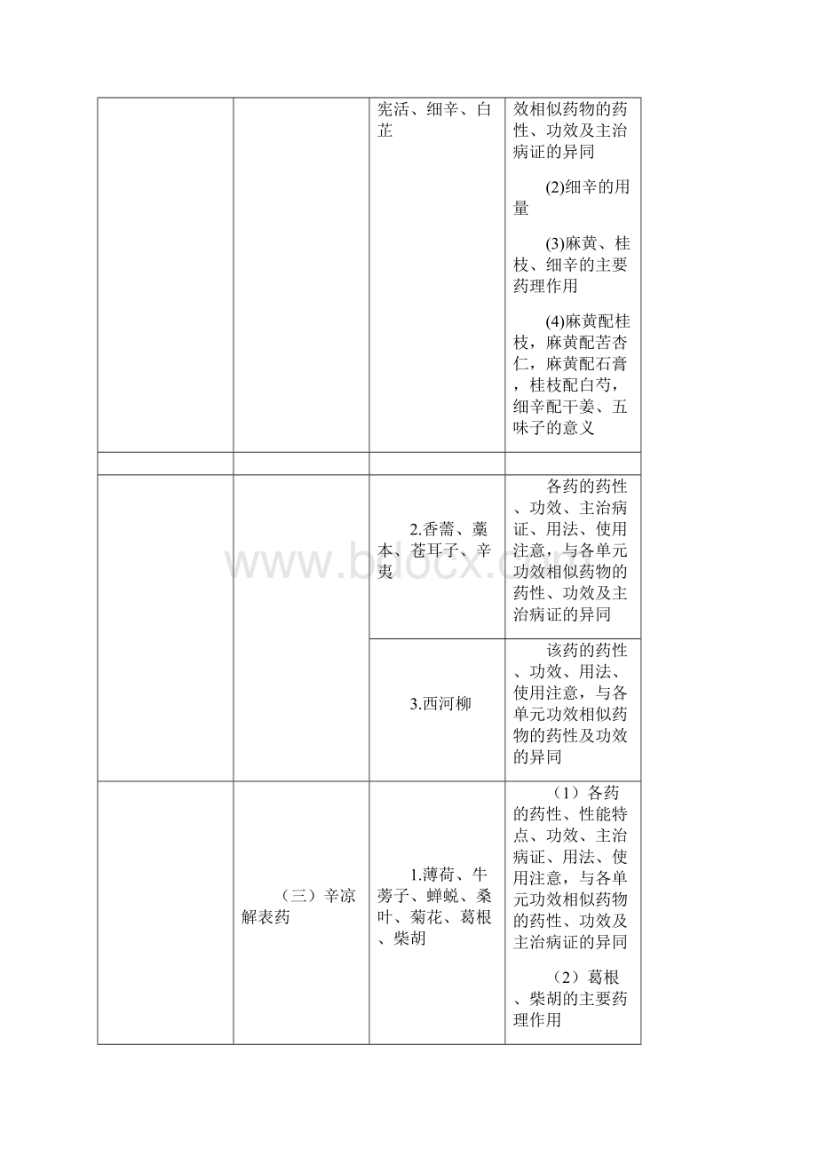 执业中药师中药学专业知识二.docx_第2页