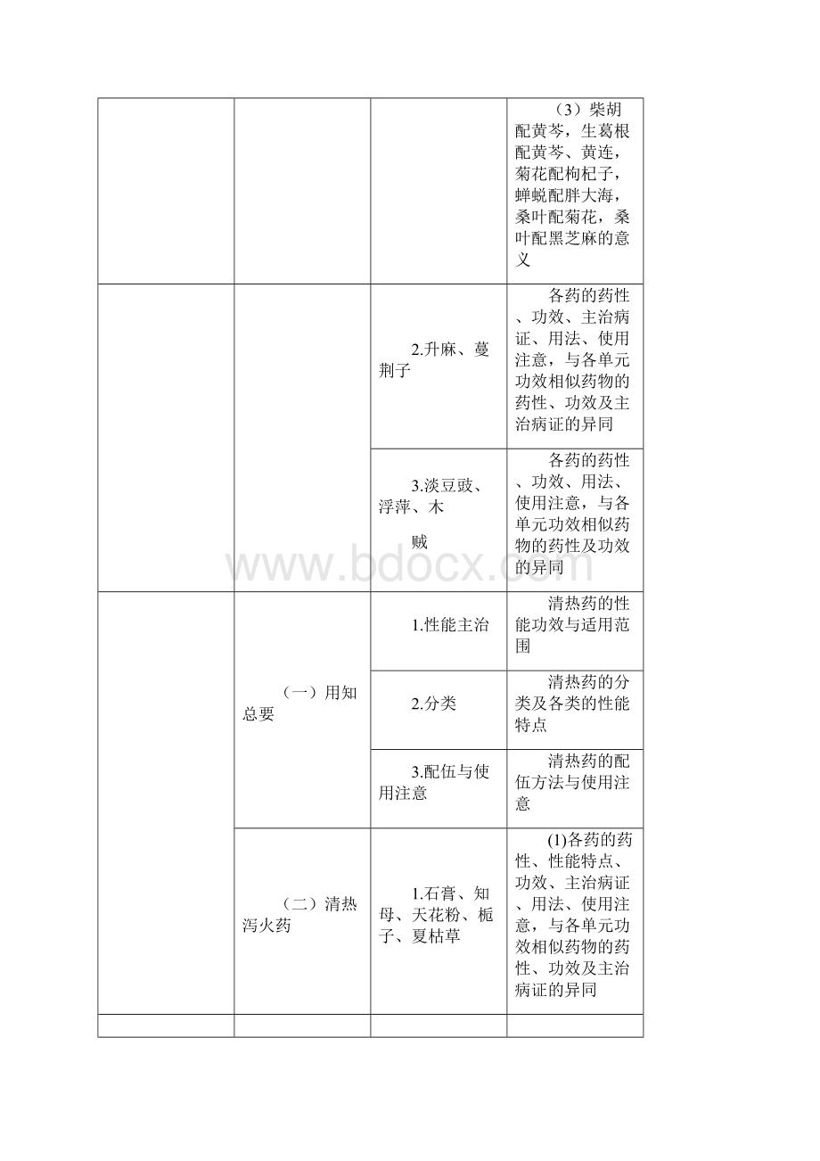 执业中药师中药学专业知识二.docx_第3页