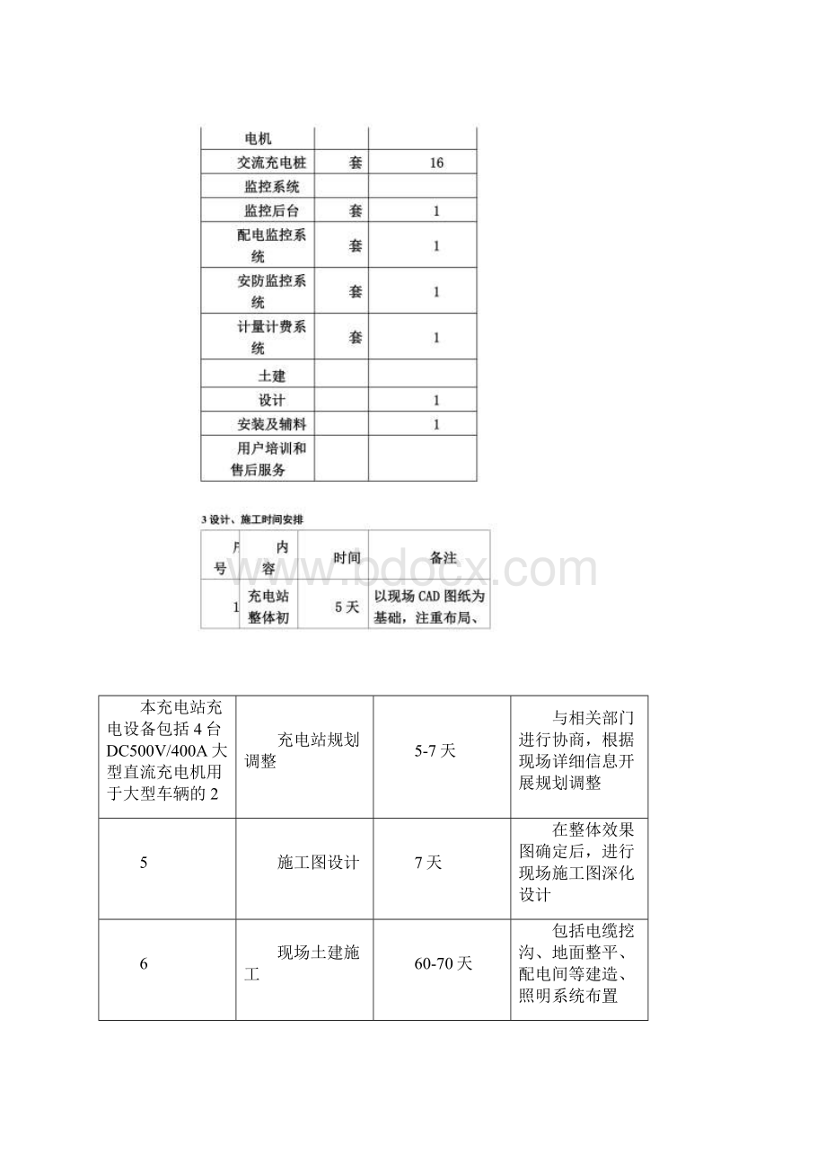 电动汽车智能充电站建设方案.docx_第3页