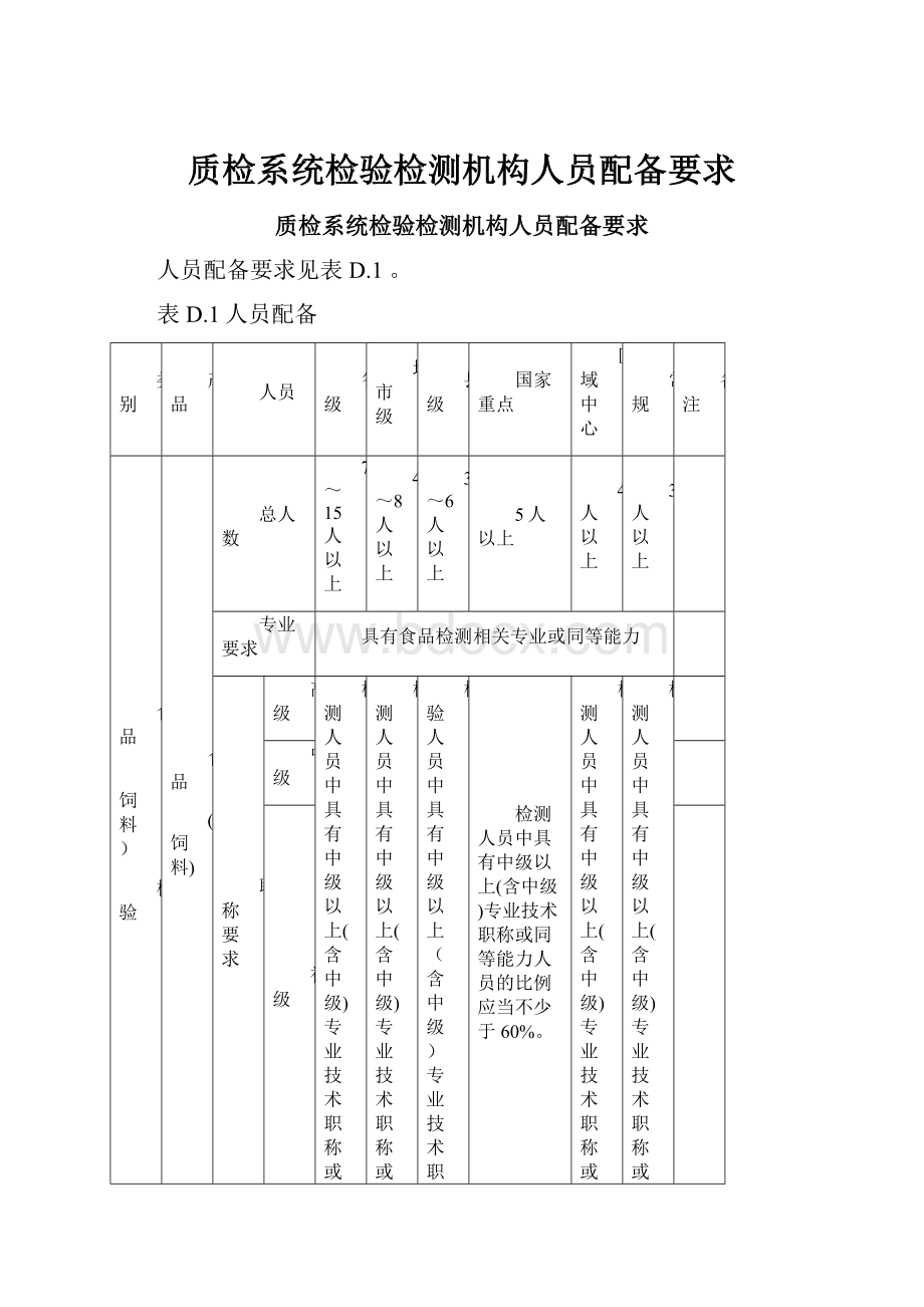 质检系统检验检测机构人员配备要求.docx_第1页