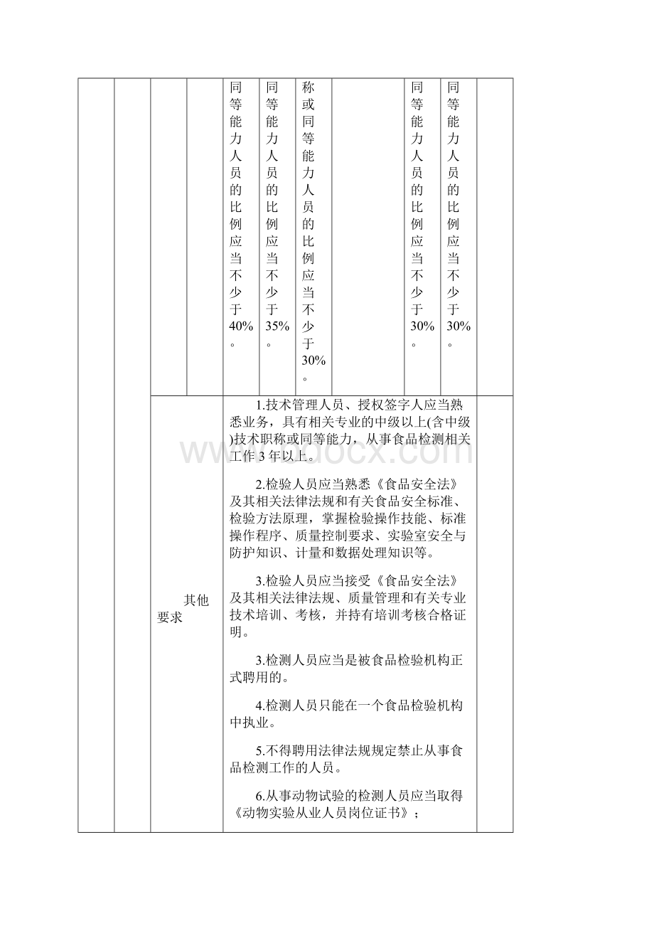 质检系统检验检测机构人员配备要求.docx_第2页