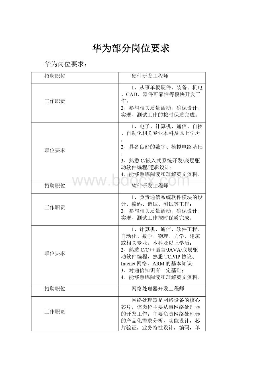 华为部分岗位要求.docx_第1页