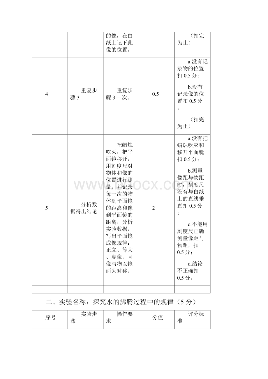 物理实验评分细则.docx_第2页