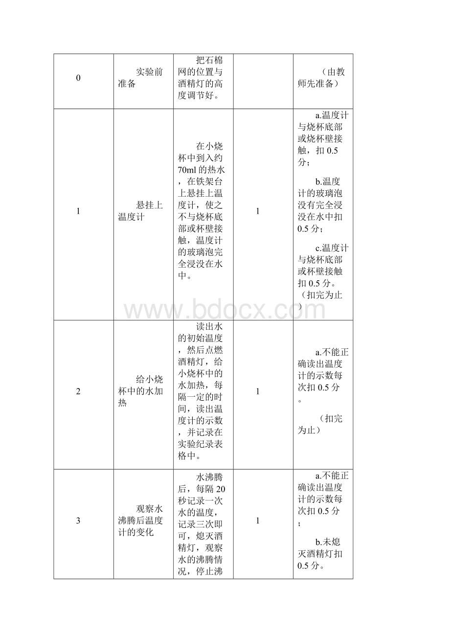 物理实验评分细则.docx_第3页