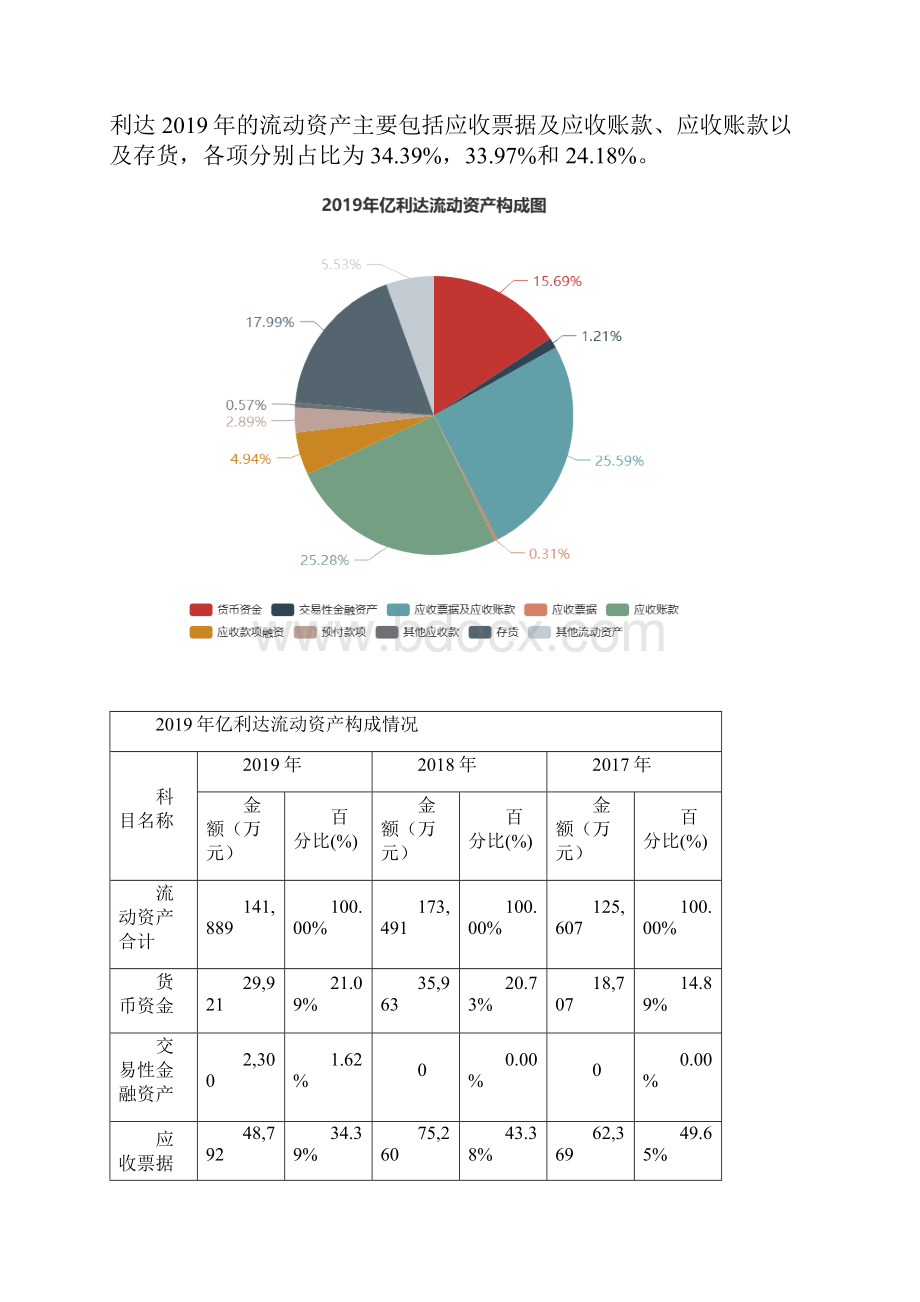 亿利达度财务分析报告.docx_第3页