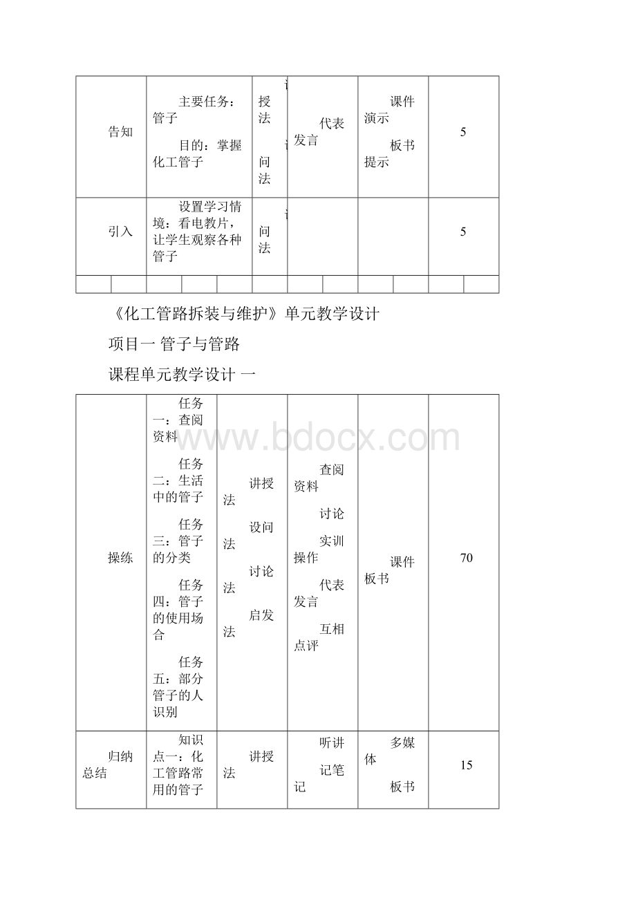 《化工管路拆装与维护》单元教学设计.docx_第2页