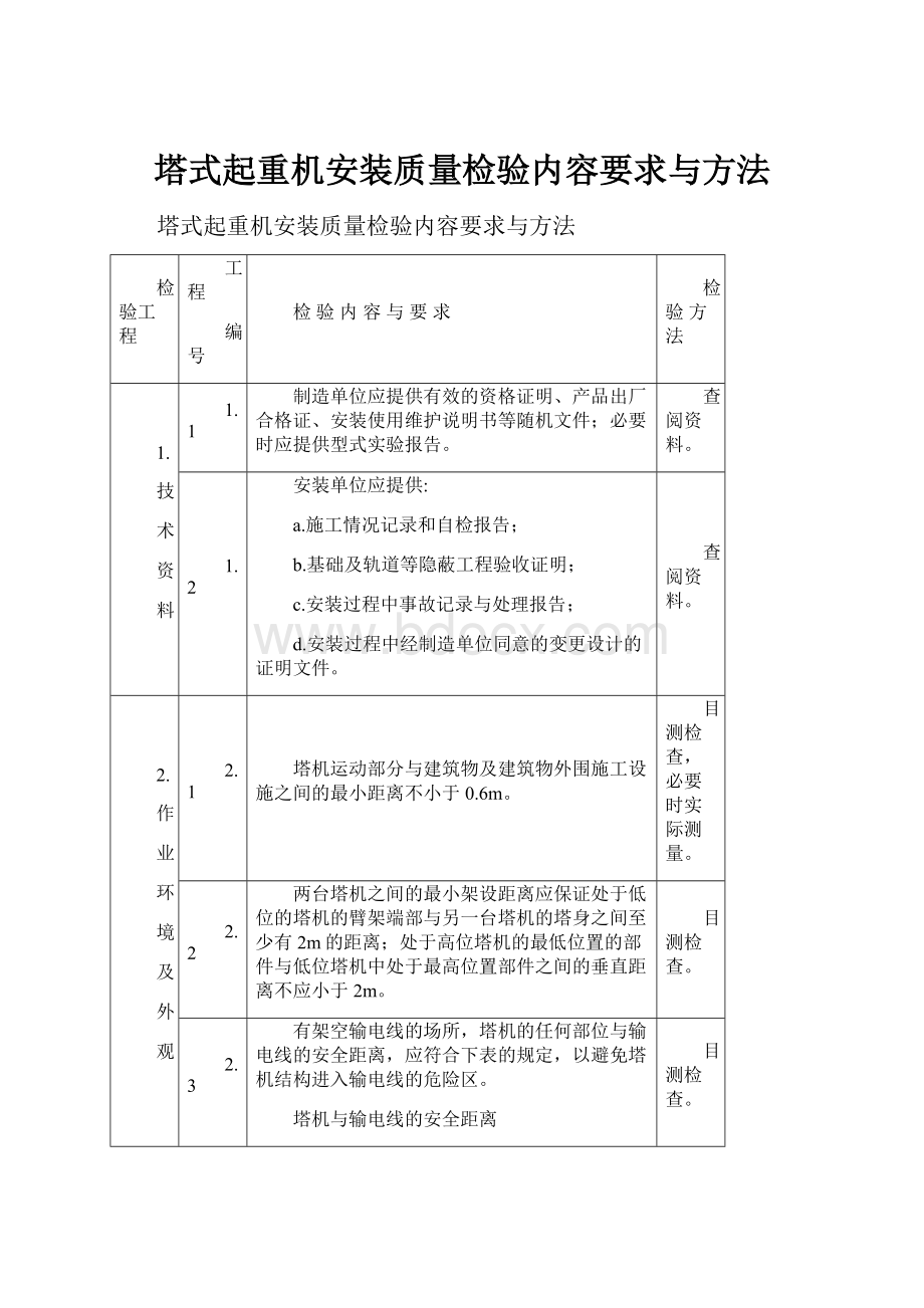 塔式起重机安装质量检验内容要求与方法.docx_第1页