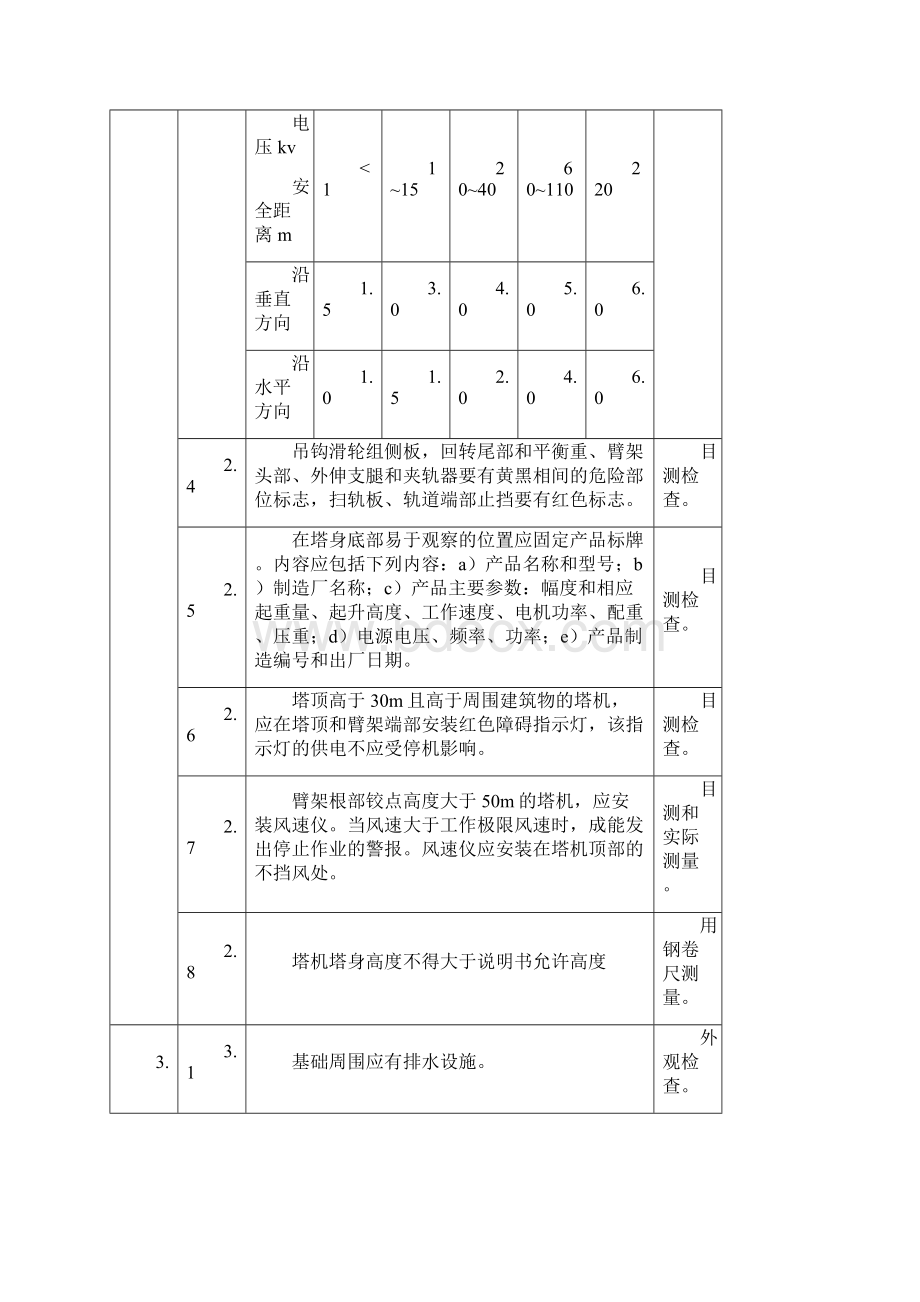 塔式起重机安装质量检验内容要求与方法.docx_第2页