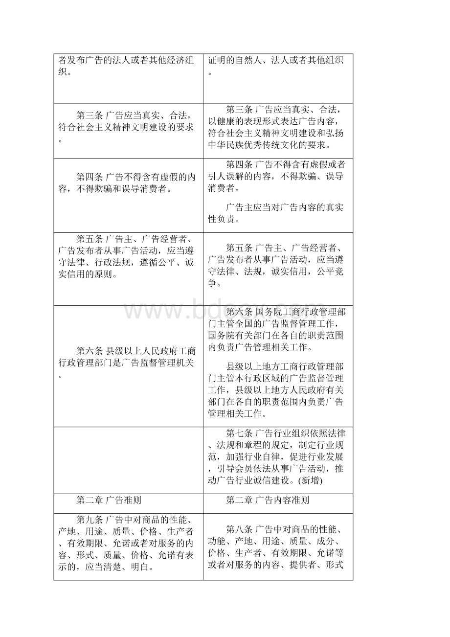 新旧广告法对照表.docx_第2页