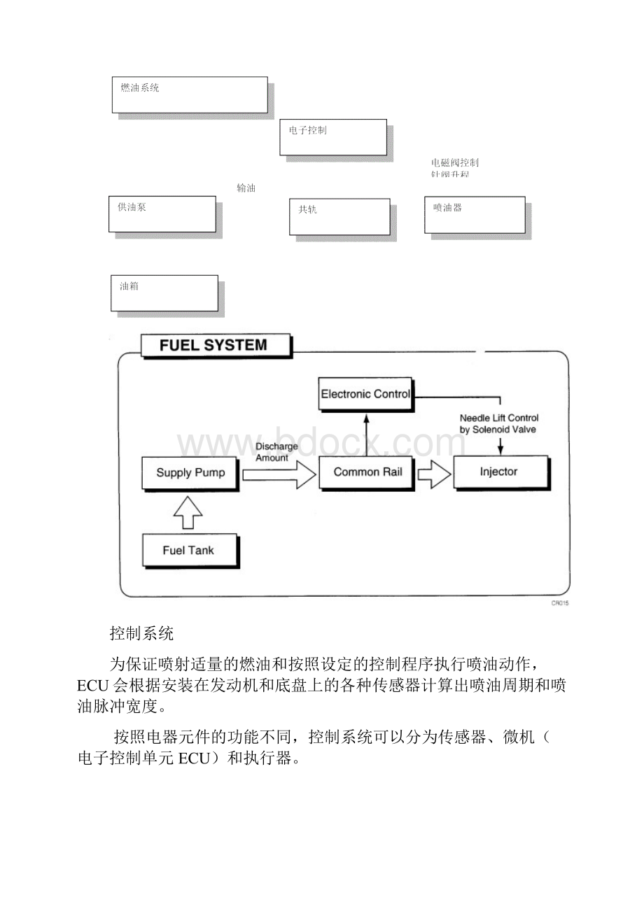 高压共轨维修手册.docx_第2页