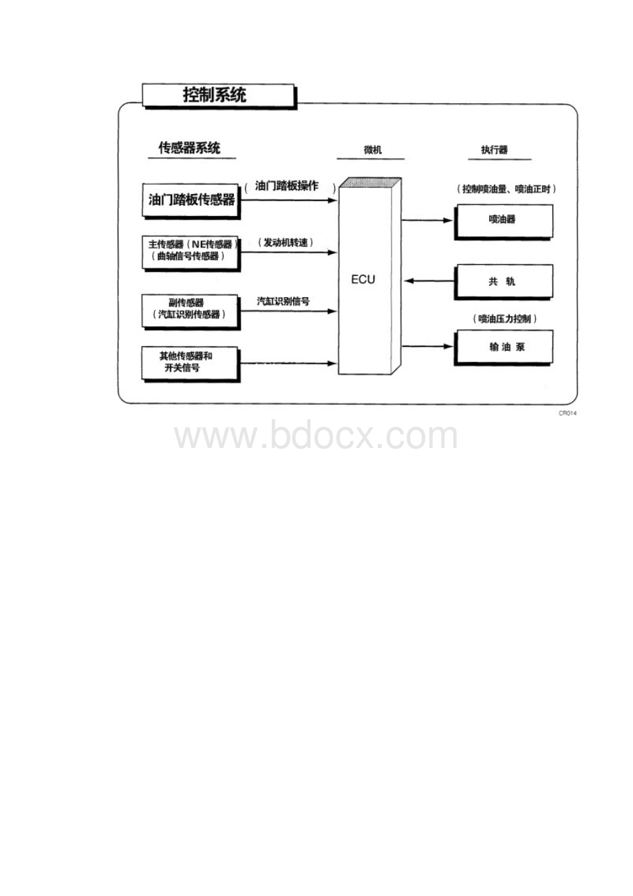 高压共轨维修手册.docx_第3页