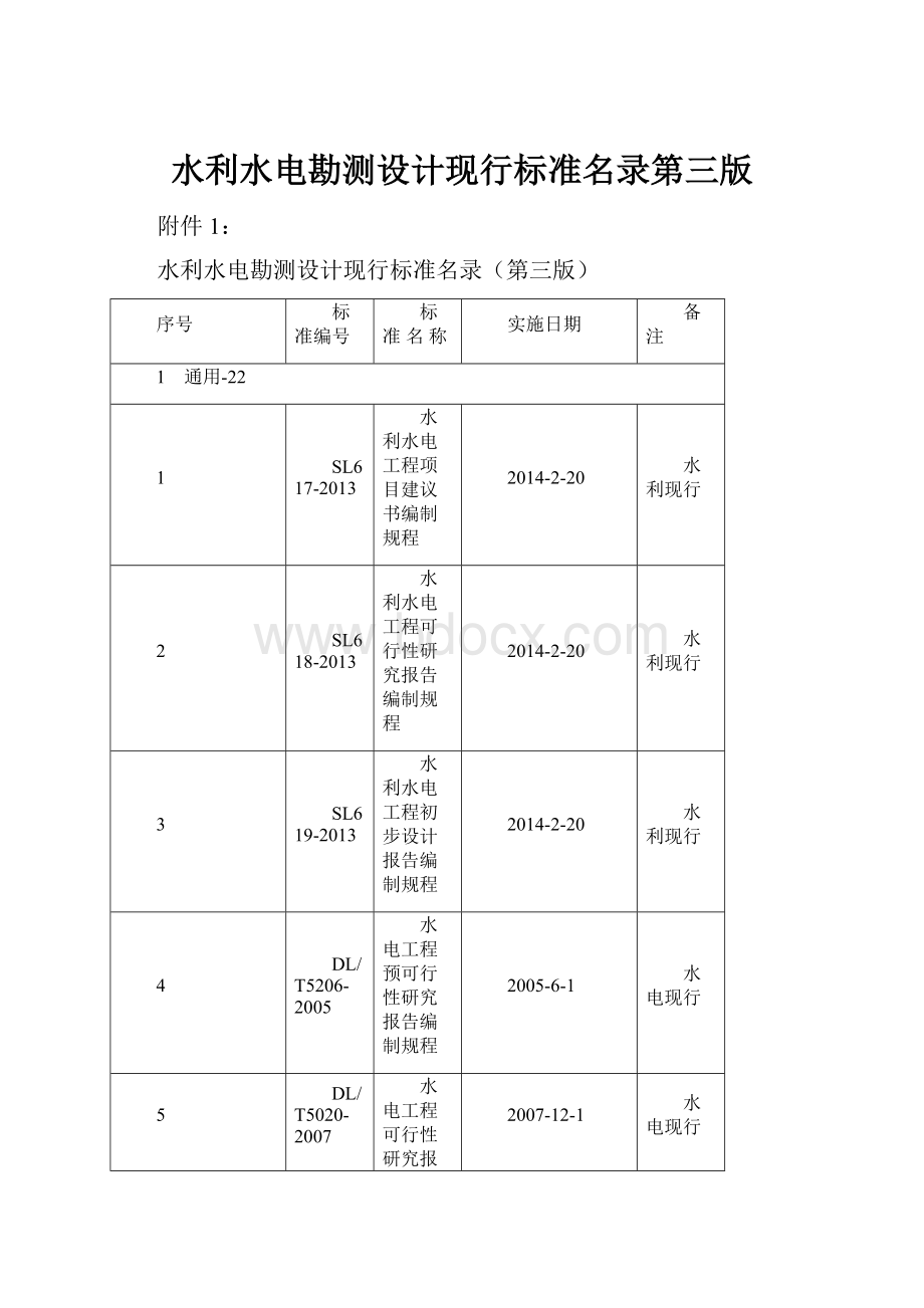 水利水电勘测设计现行标准名录第三版.docx