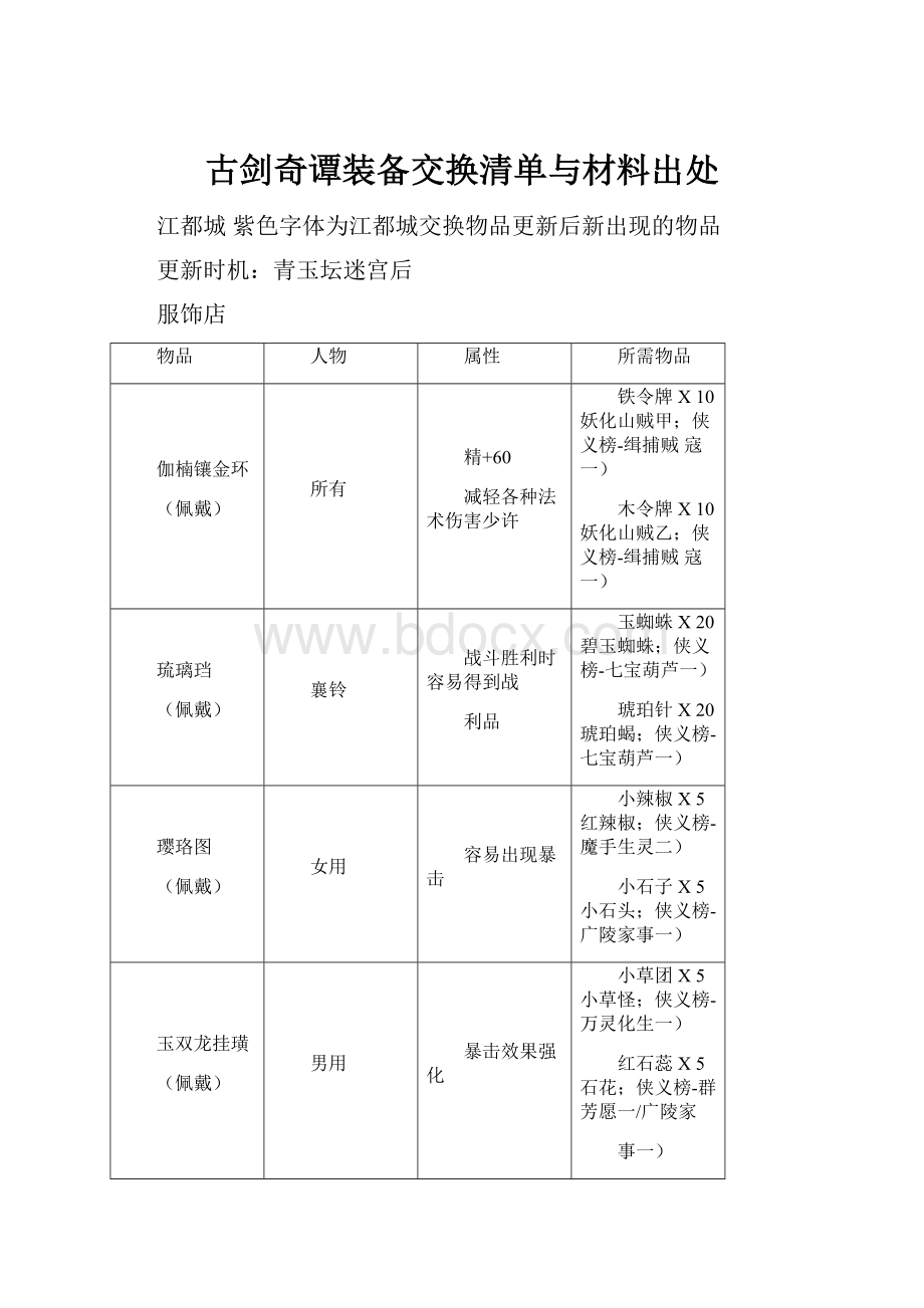 古剑奇谭装备交换清单与材料出处.docx