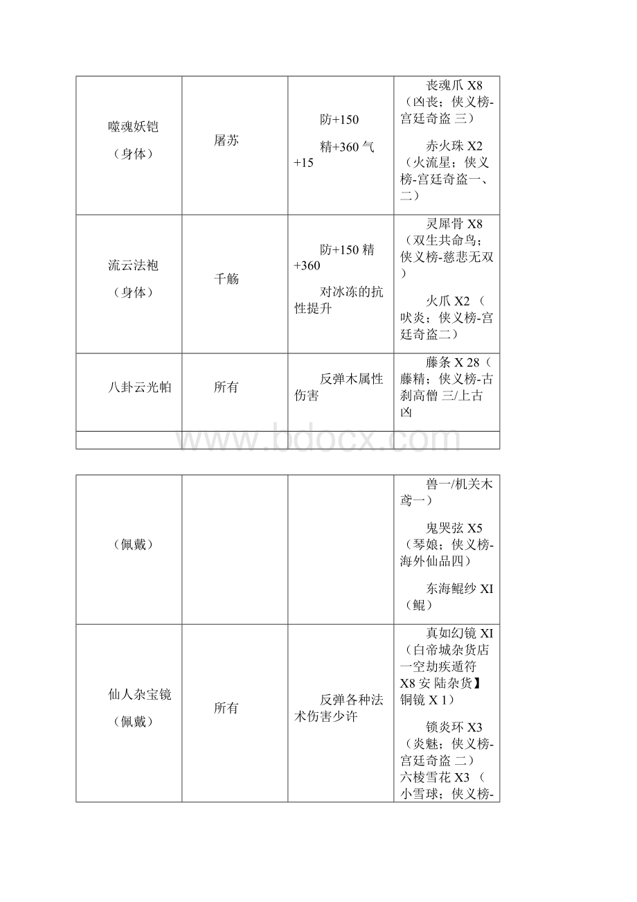 古剑奇谭装备交换清单与材料出处.docx_第2页