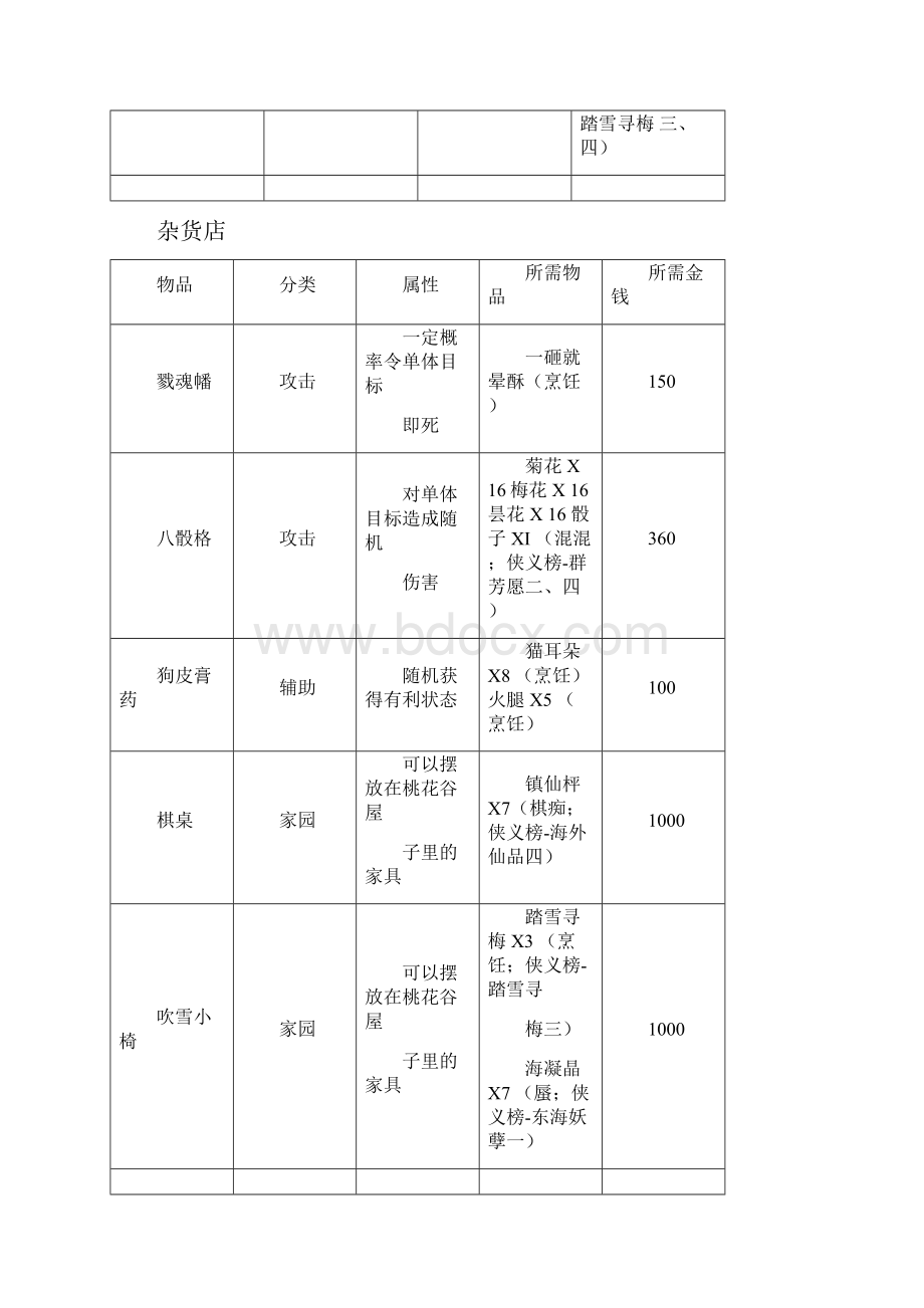 古剑奇谭装备交换清单与材料出处.docx_第3页