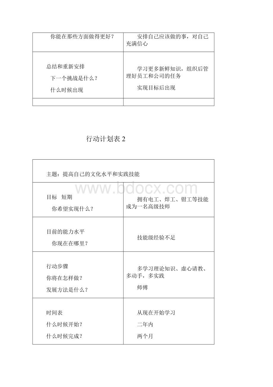 个人团队管理.docx_第2页