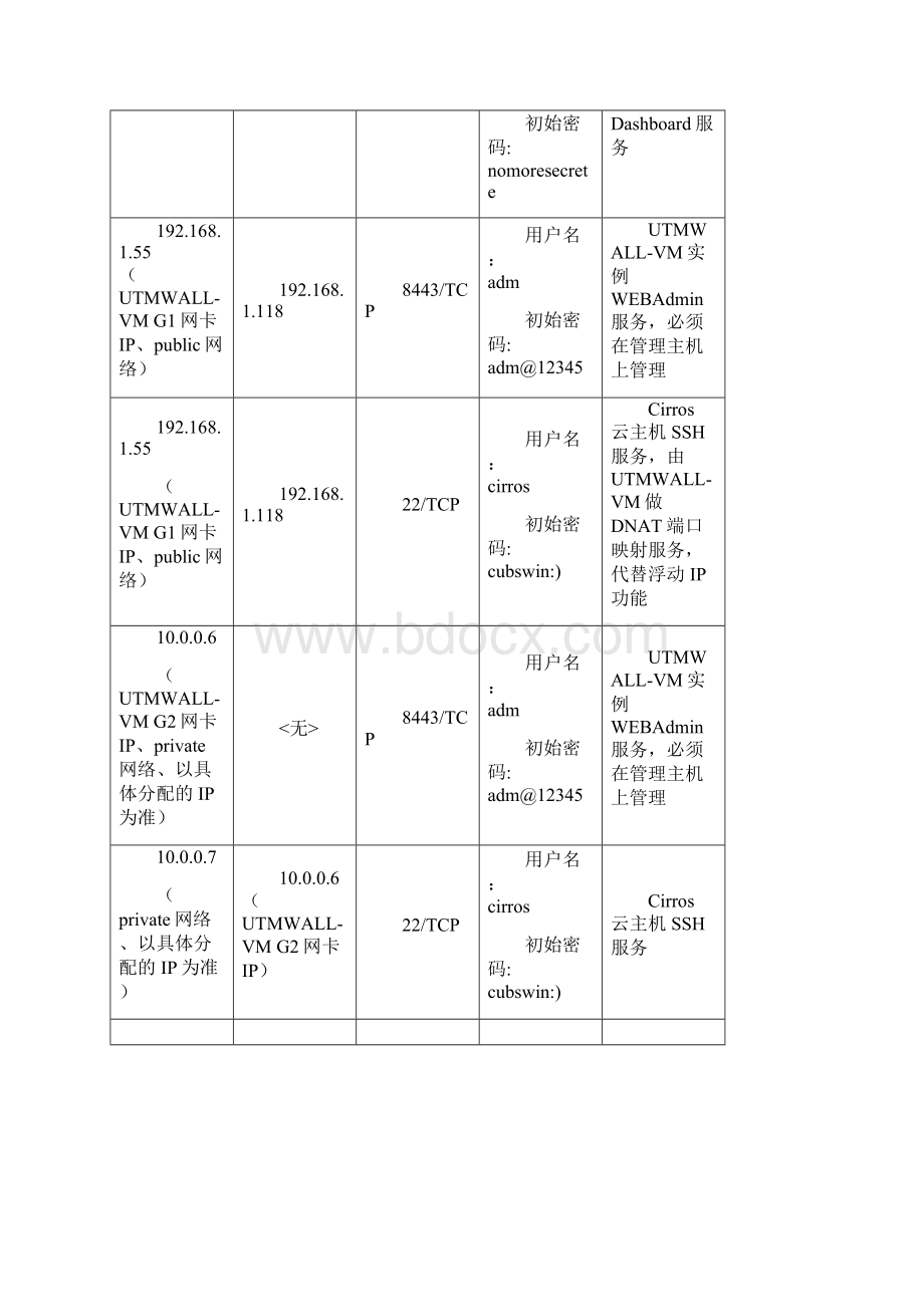 中神通UTMWALLVM在OpenStack环境里的安装手册.docx_第3页