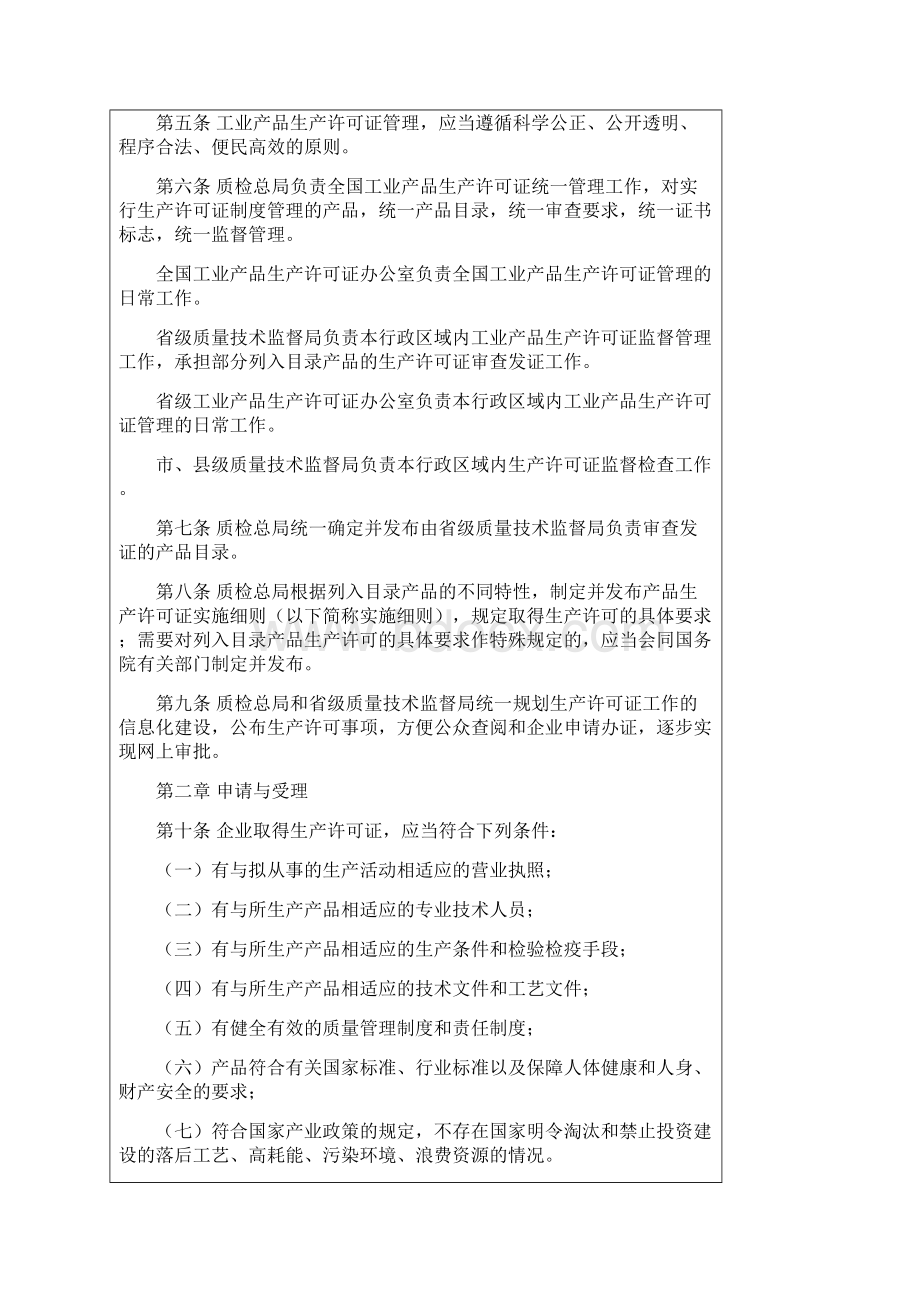 国家质量监督检验检疫总局中华人民共和国工业产品生产许.docx_第2页