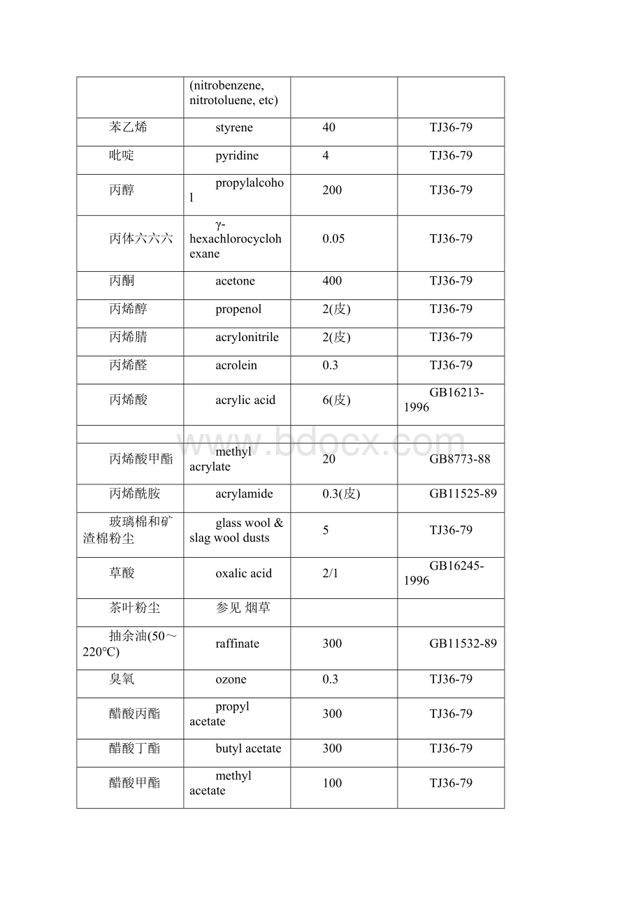 我国作业环境空气中有害物质容许浓度与职业接触生物限值.docx_第3页