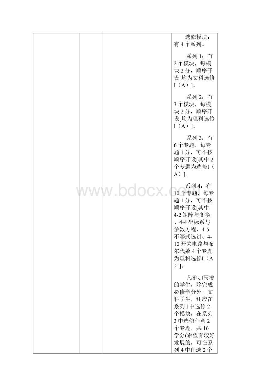 福州格致中学鼓山校区高中新课程设置及学分配置方案.docx_第2页