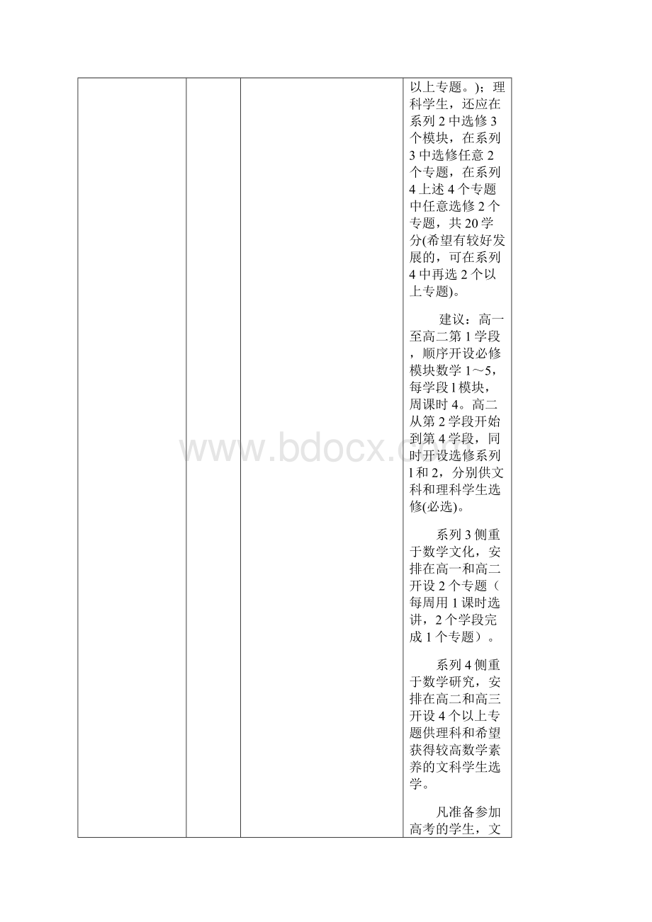 福州格致中学鼓山校区高中新课程设置及学分配置方案.docx_第3页