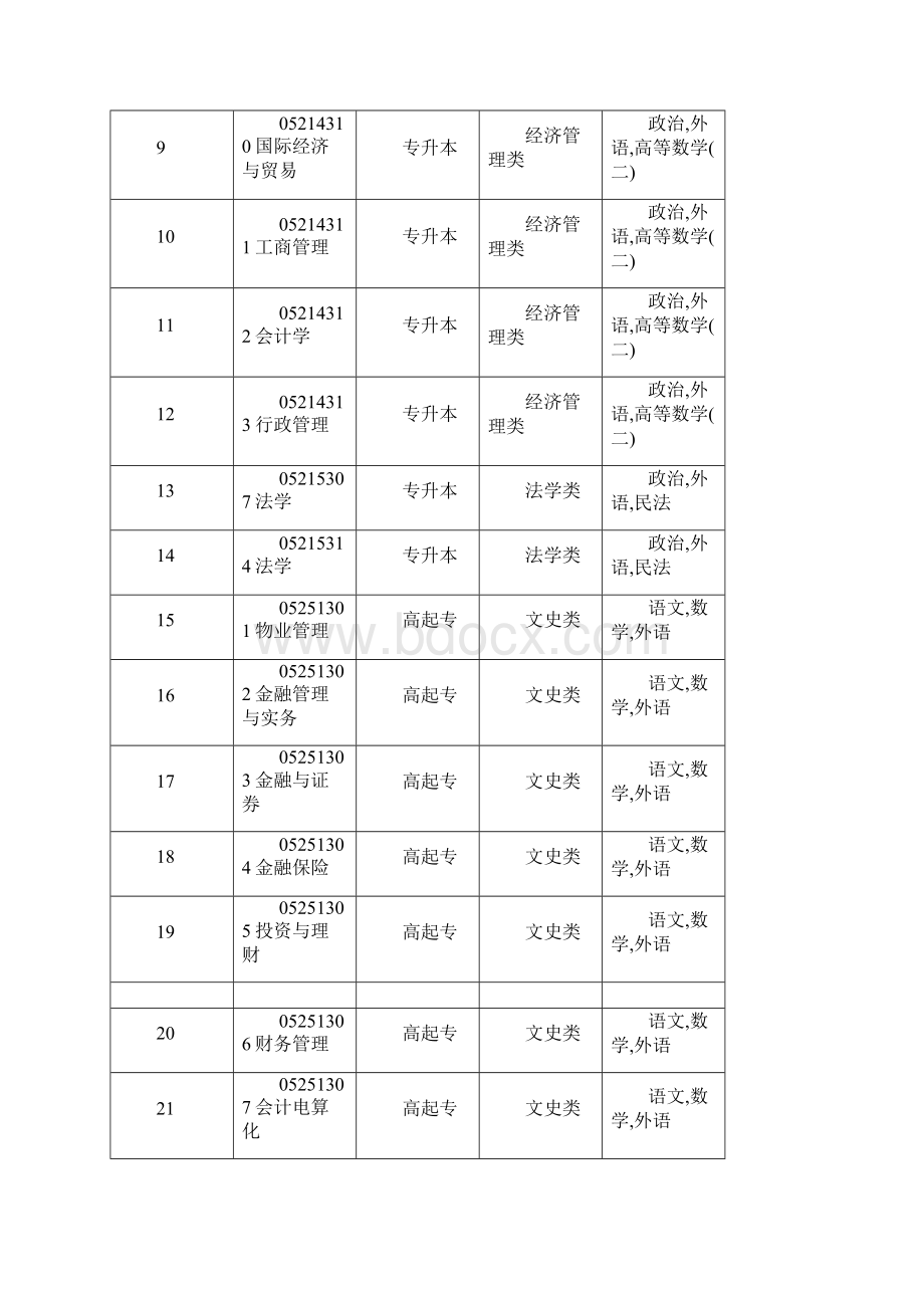 山东经济管理干部学院.docx_第2页