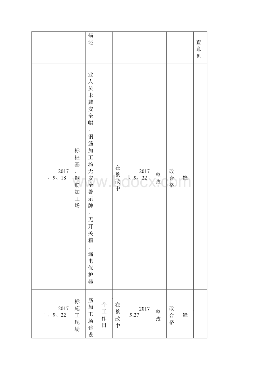 监理安全检查登记台账.docx_第2页