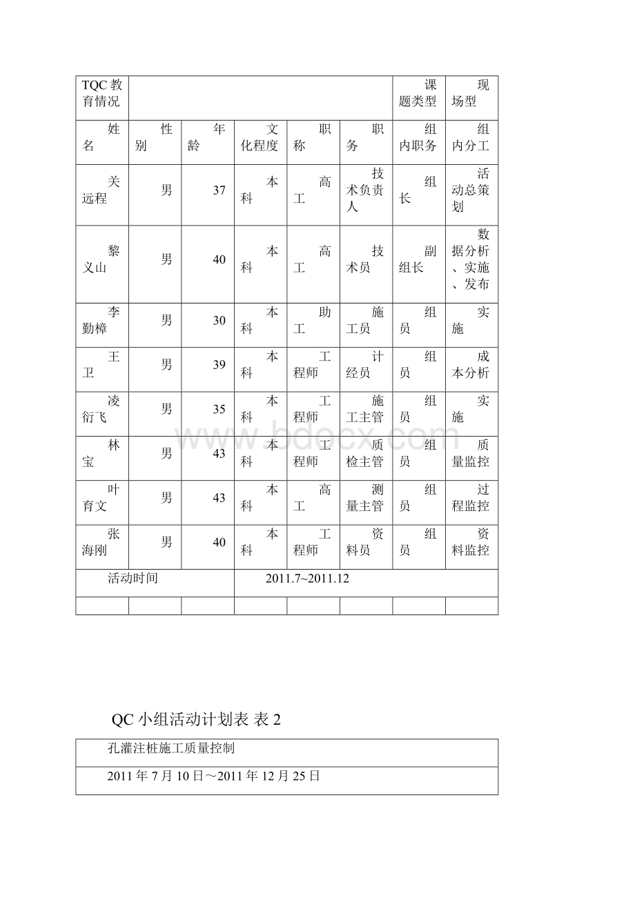 钻孔灌注桩质量控制QC课题最新1.docx_第2页