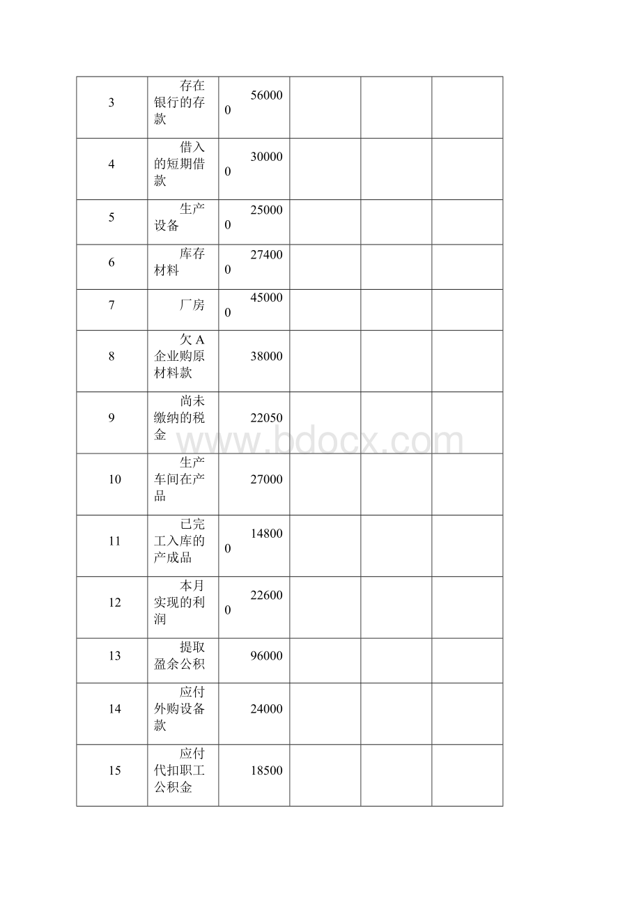 会计学原理业务题.docx_第3页