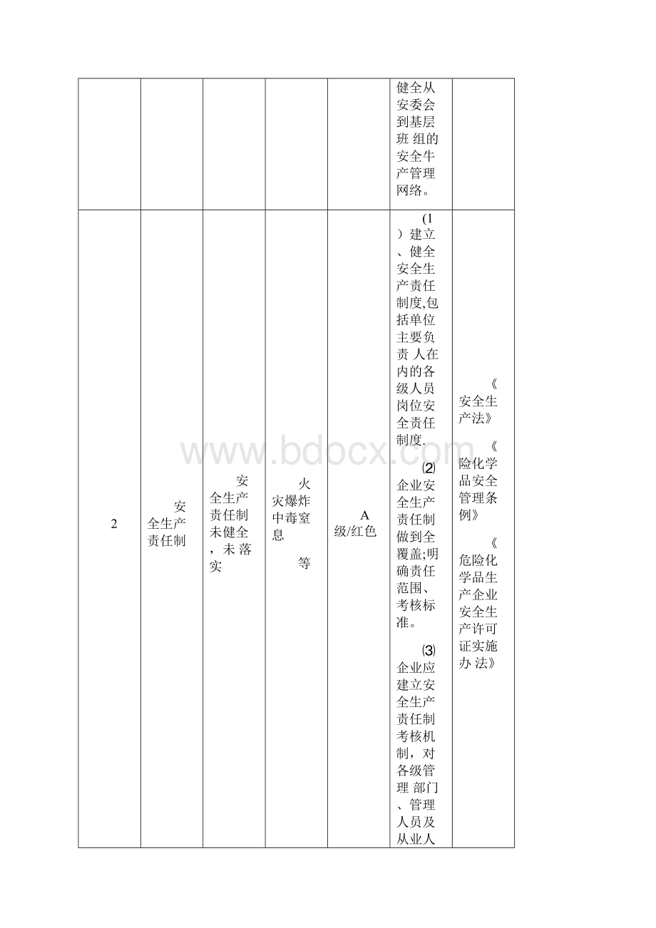 危险化学品企业较大危险因素辨识与主要防范措施.docx_第2页