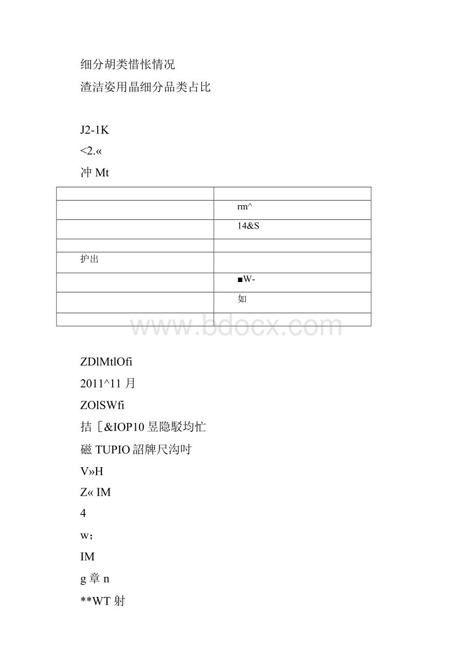 化妆品电商运营方案计划.docx_第2页