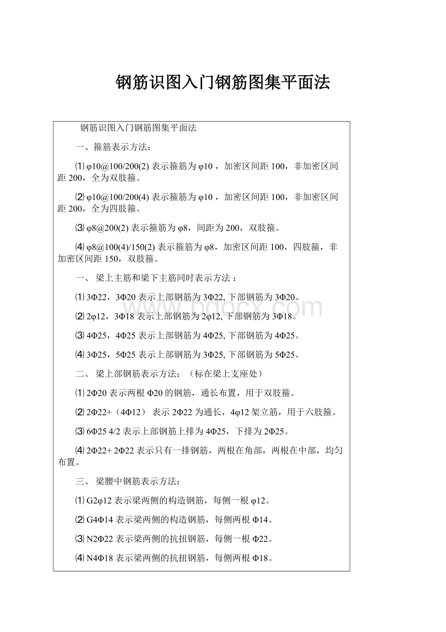 钢筋识图入门钢筋图集平面法.docx_第1页