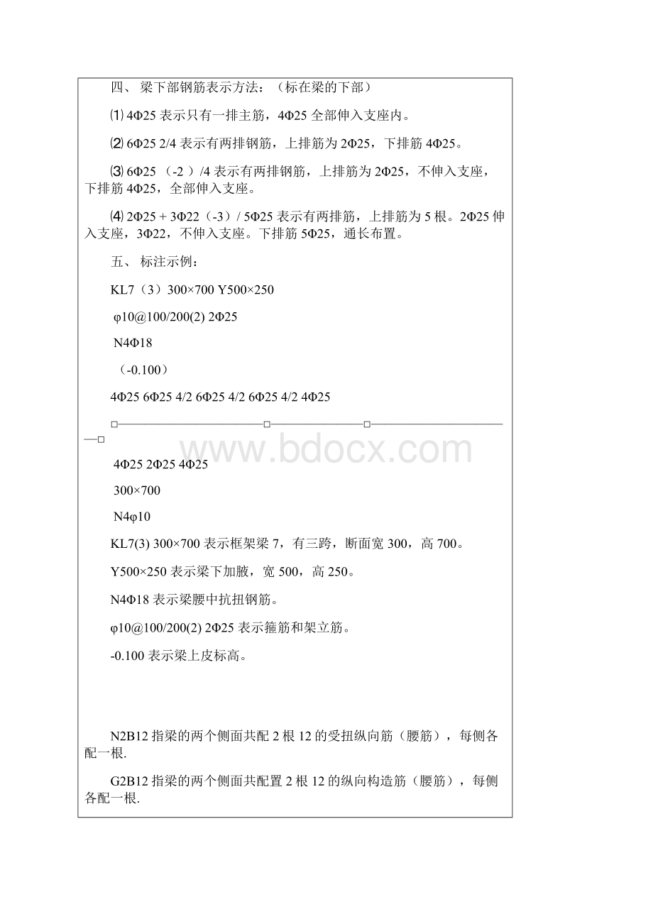 钢筋识图入门钢筋图集平面法.docx_第2页