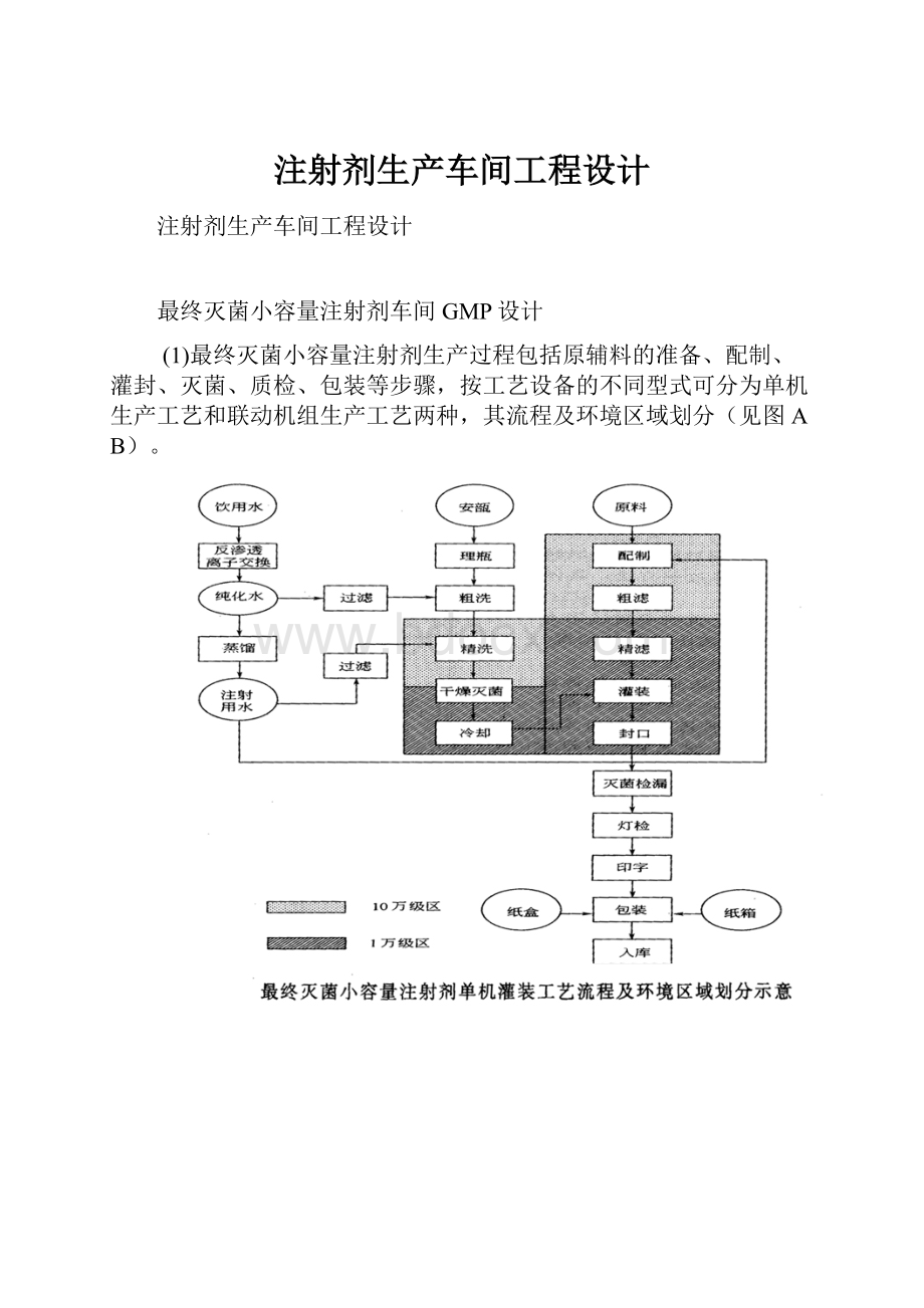 注射剂生产车间工程设计.docx_第1页